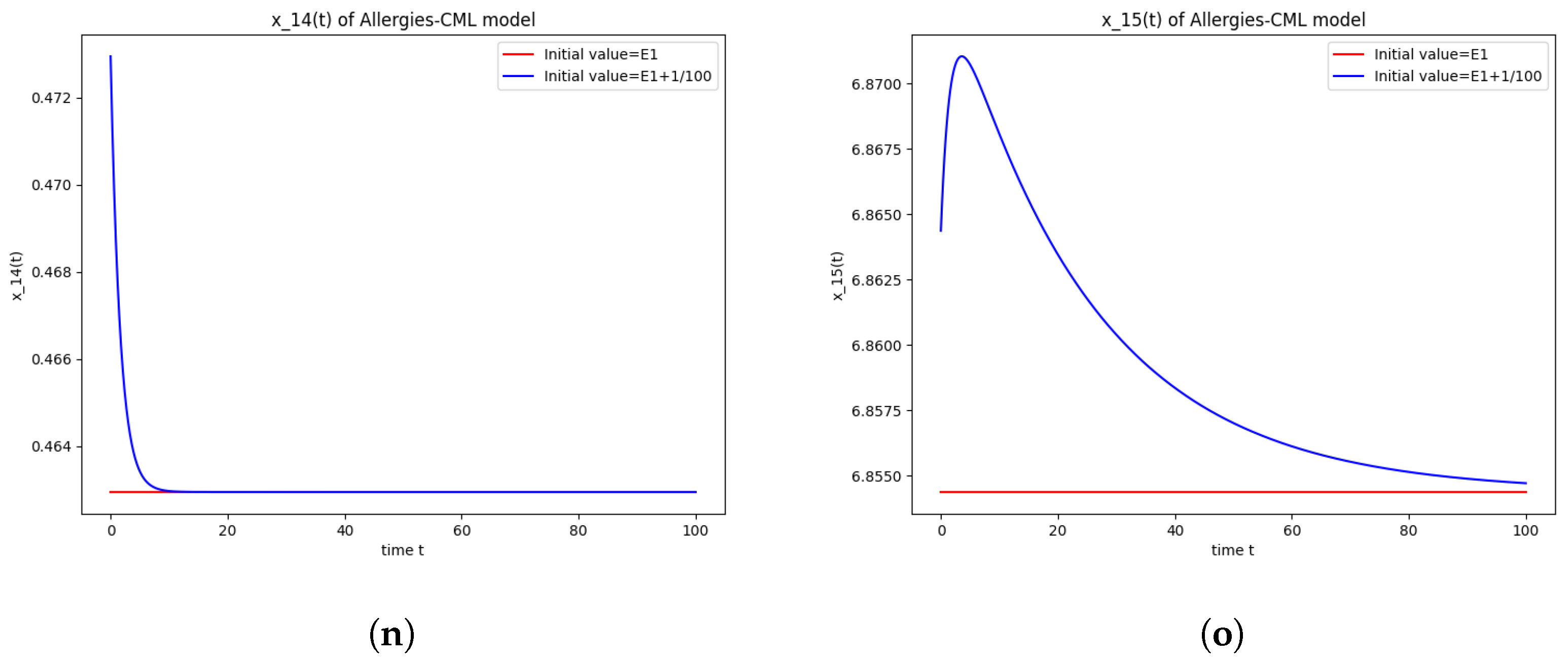 Axioms 13 00464 g001c