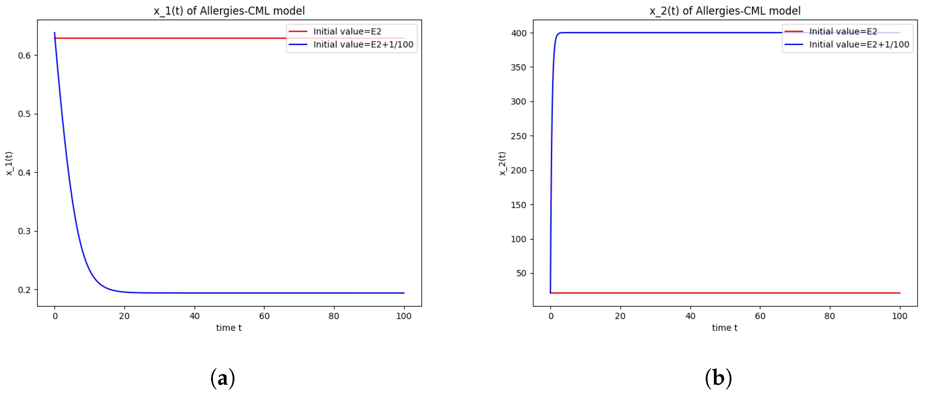 Axioms 13 00464 g002a