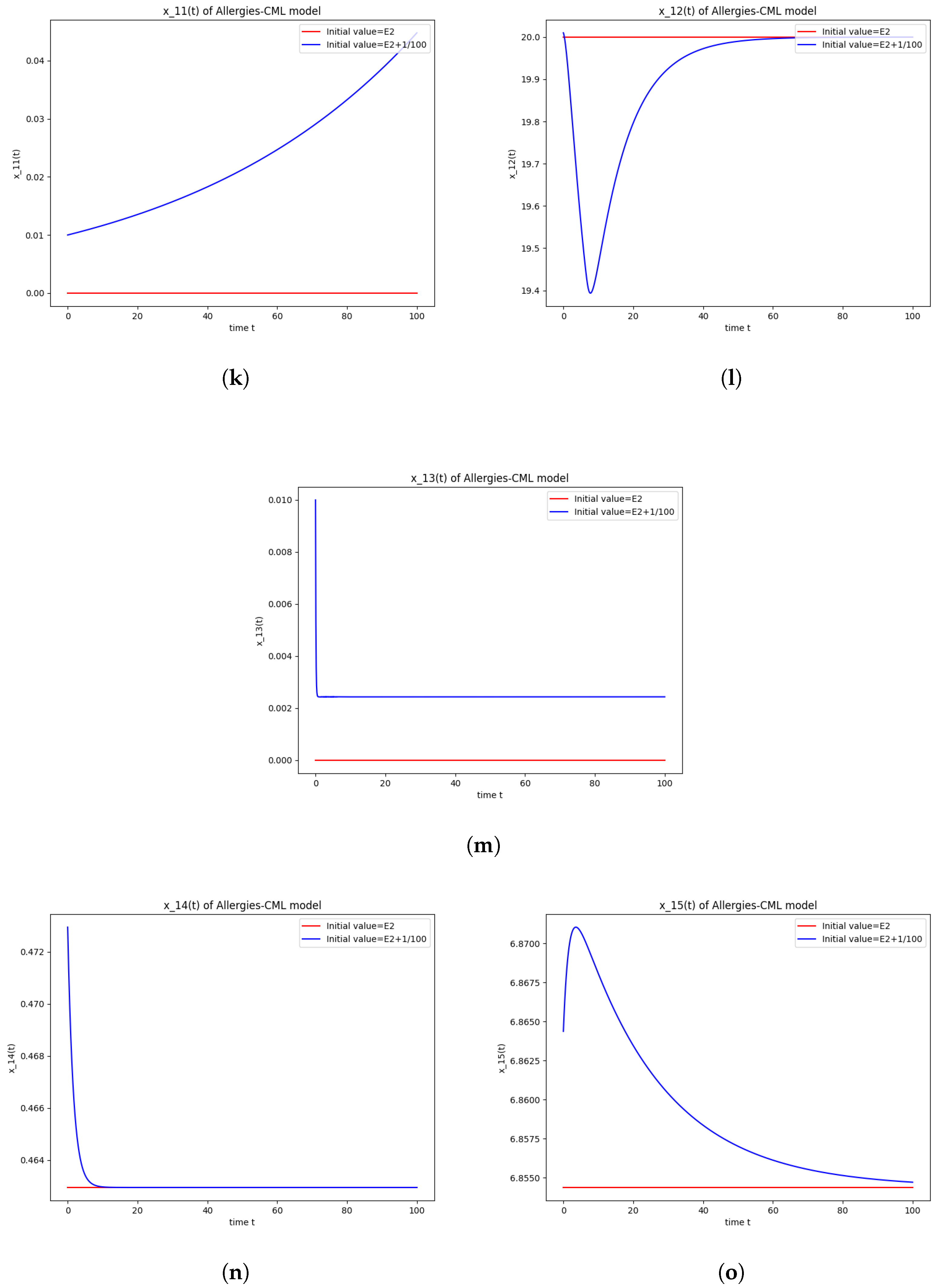 Axioms 13 00464 g002c