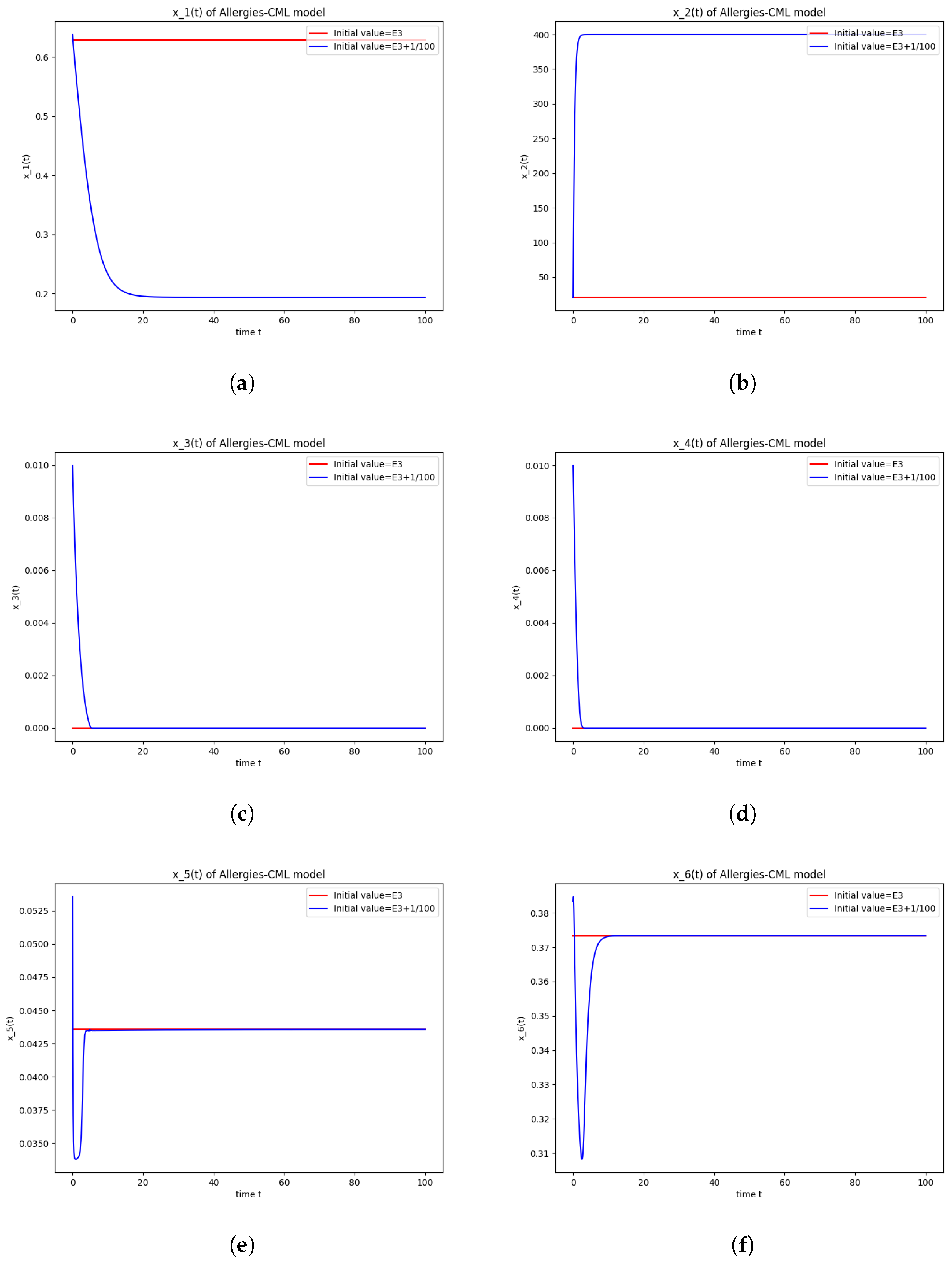 Axioms 13 00464 g003a