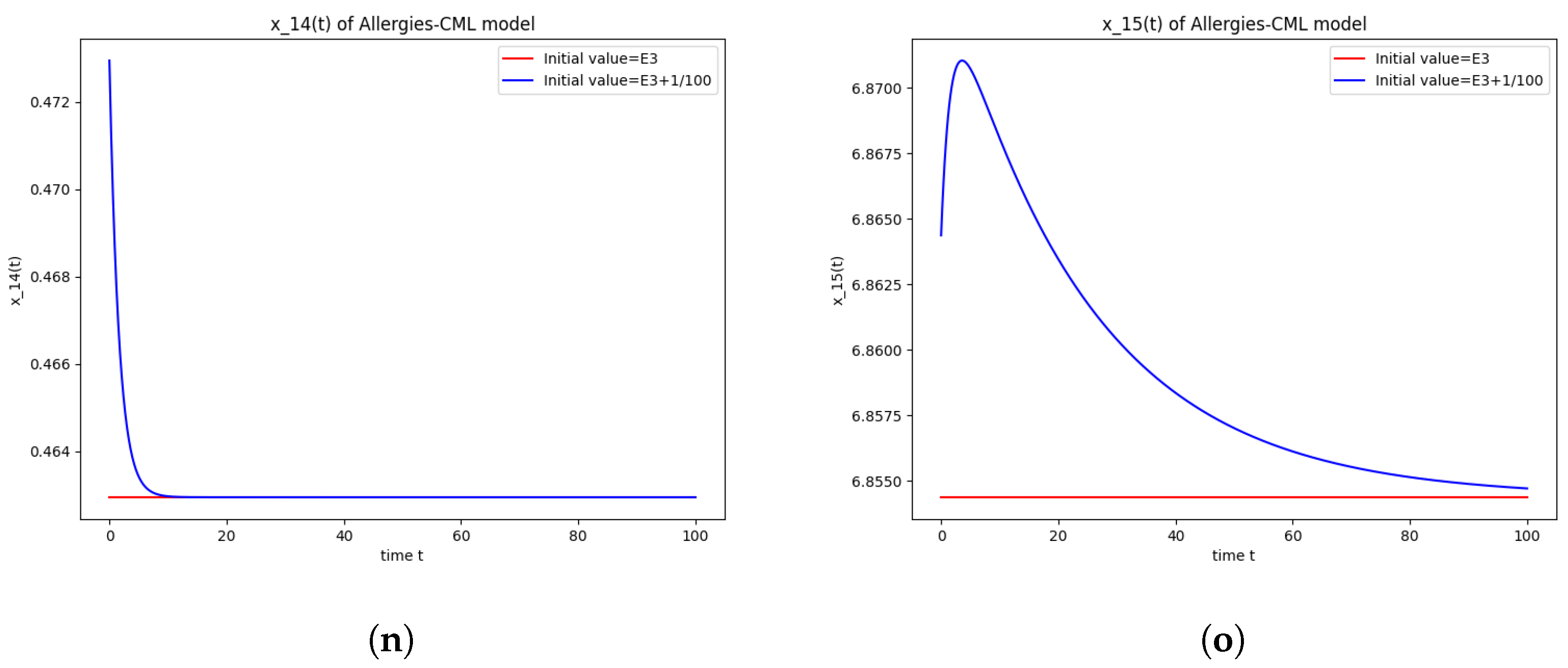 Axioms 13 00464 g003c