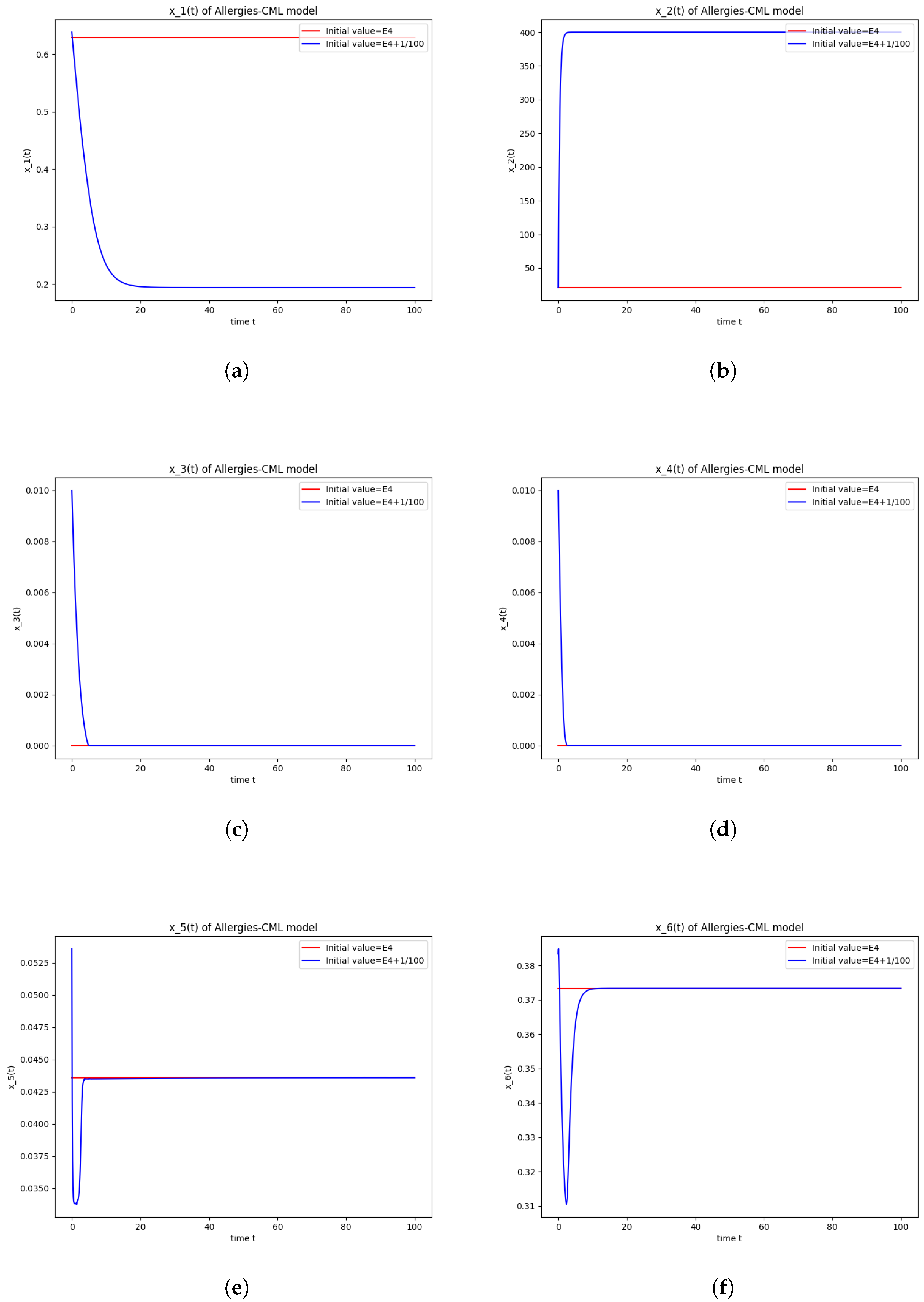 Axioms 13 00464 g004a