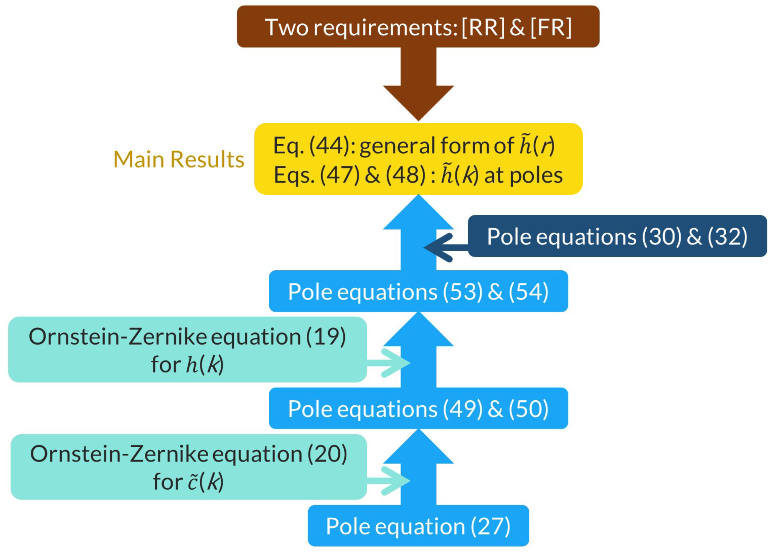 Axioms 13 00468 g001