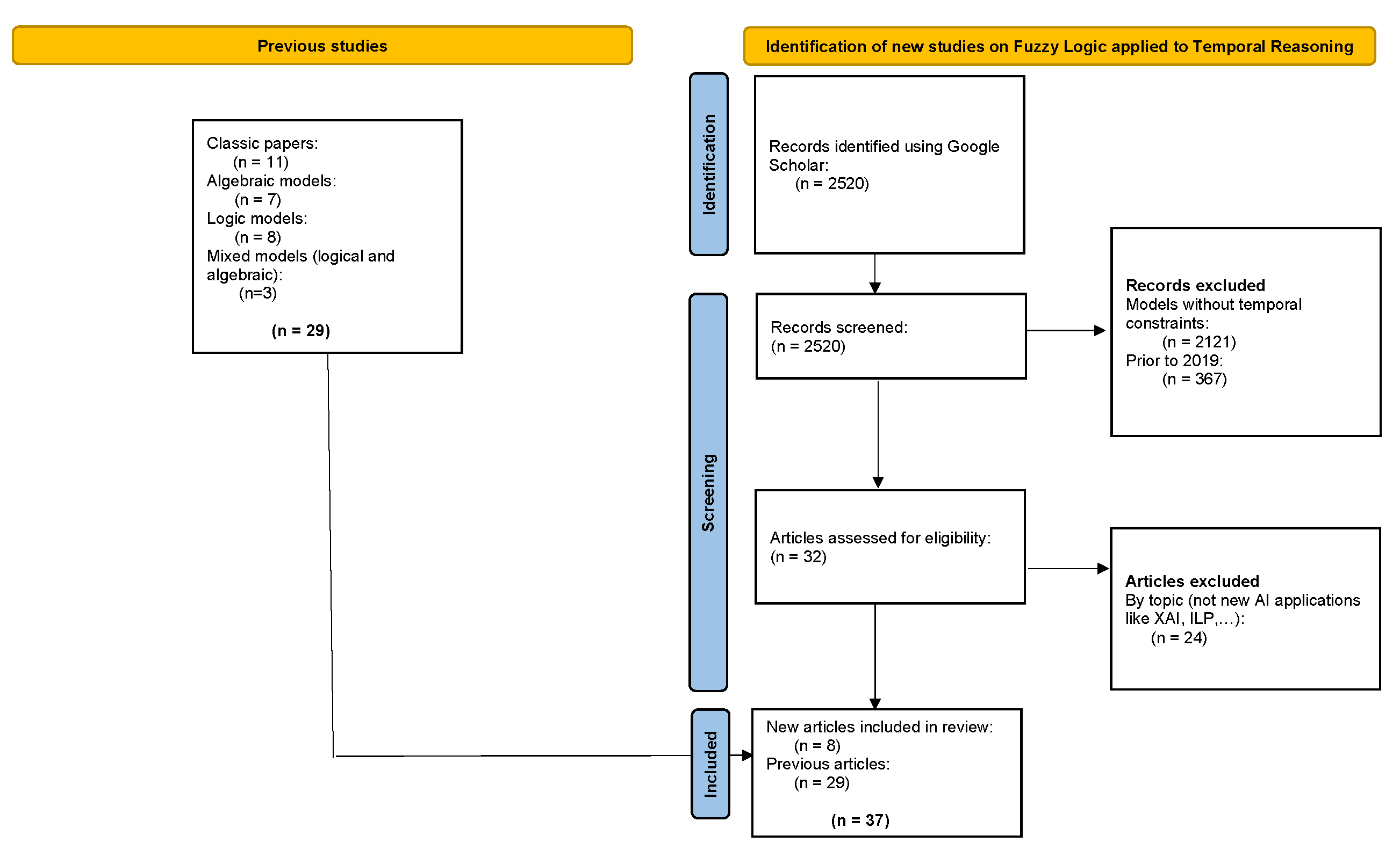 Axioms 13 00472 g001