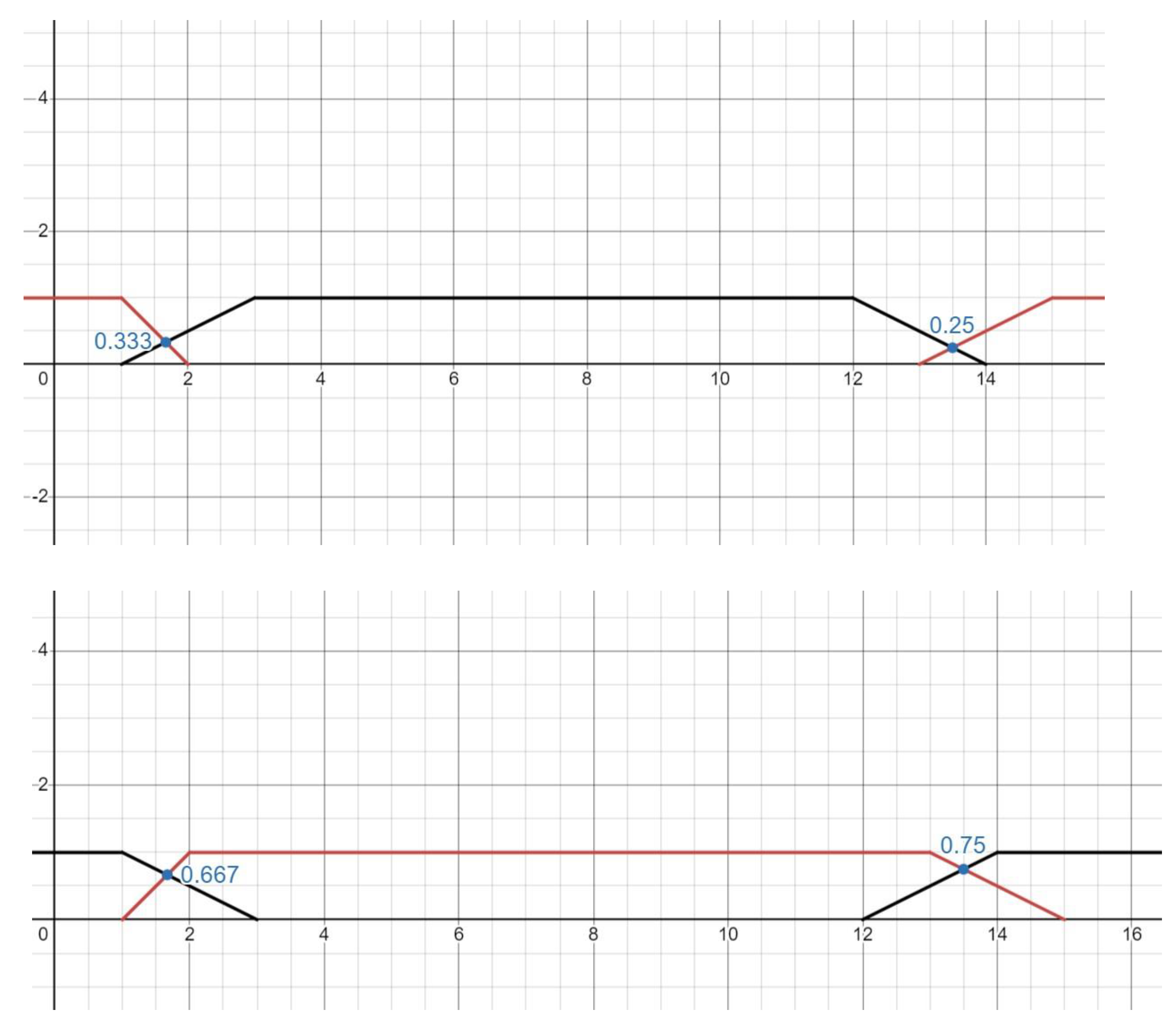 Axioms 13 00472 g012