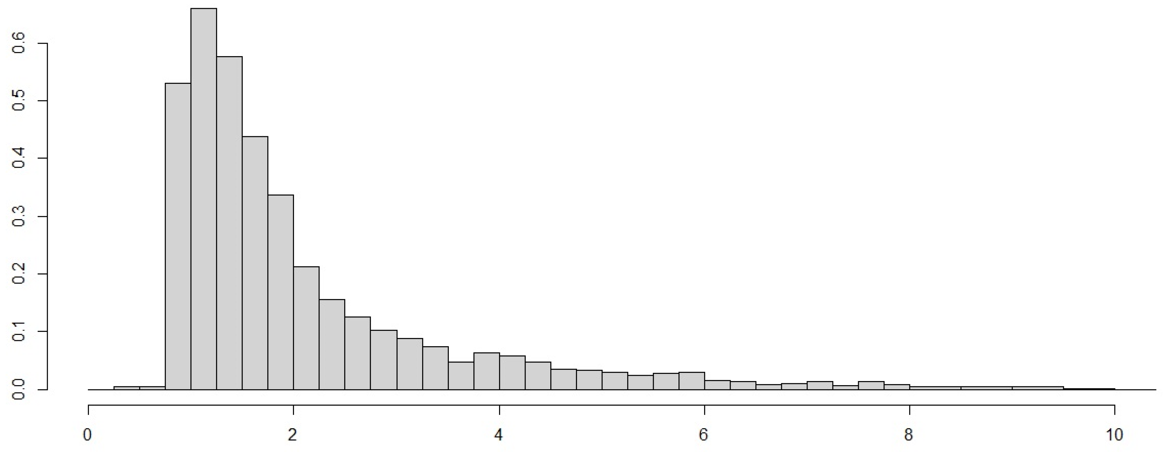 Axioms 13 00473 g001