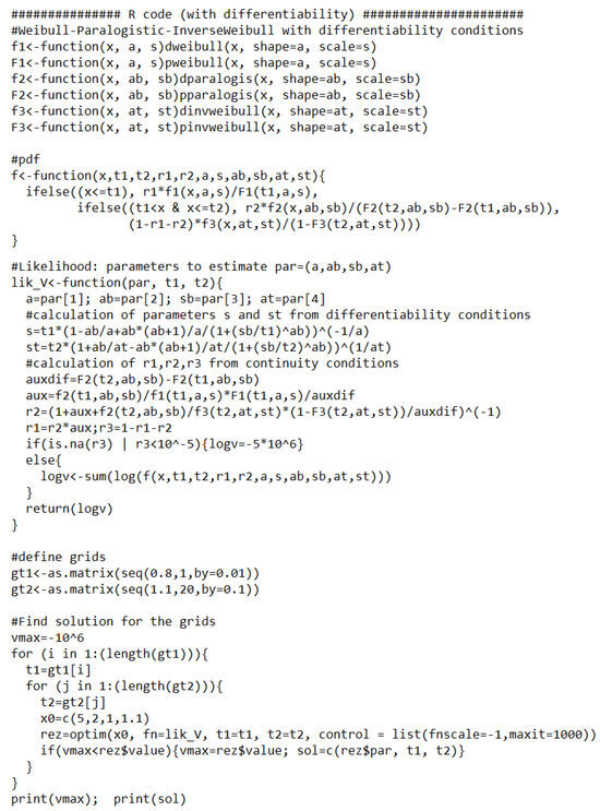 Axioms 13 00473 g0a3