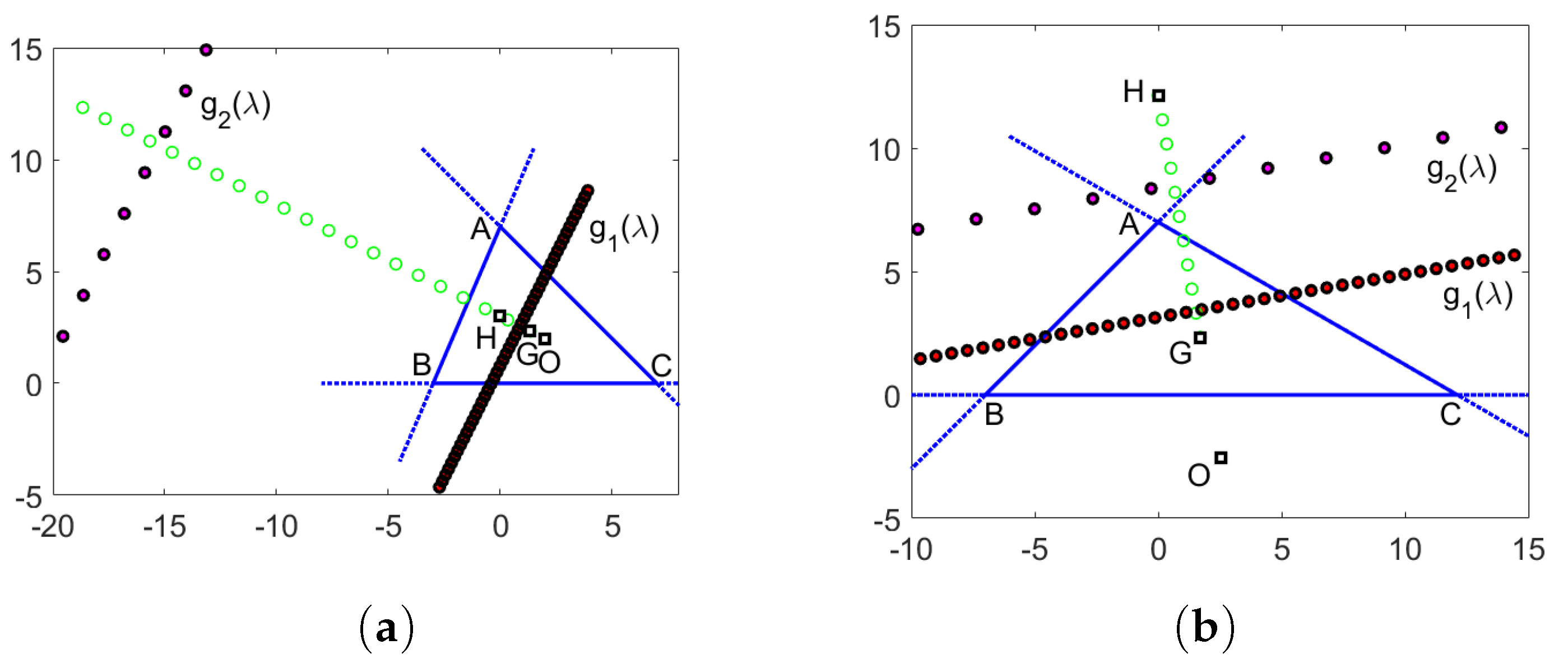 Axioms 13 00478 g009