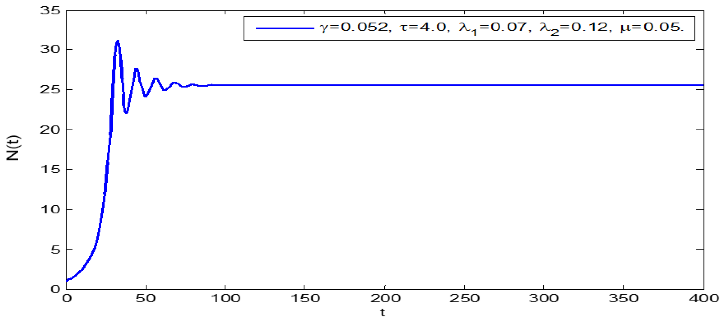 Axioms 13 00483 g006