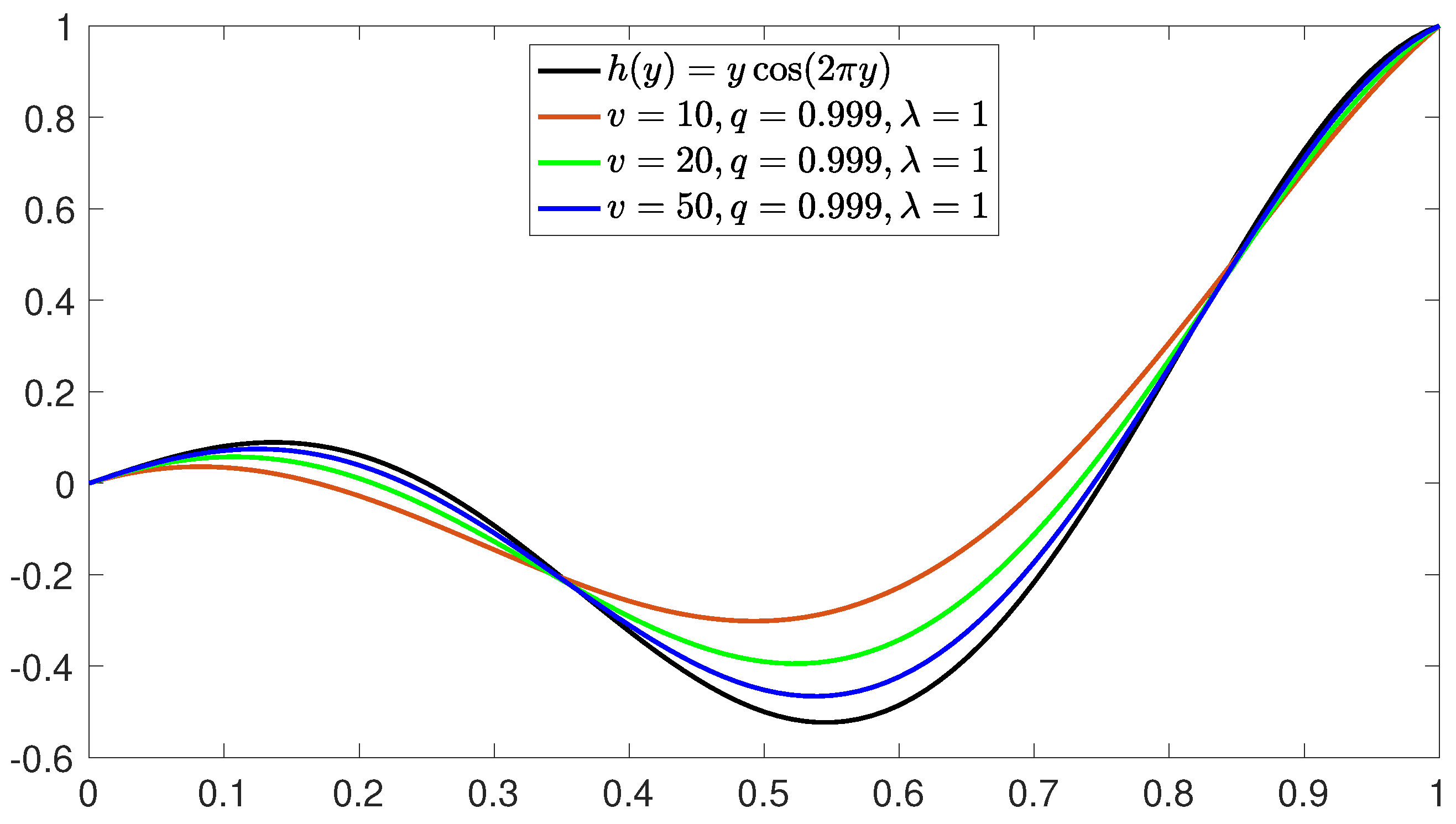 Axioms 13 00485 g001