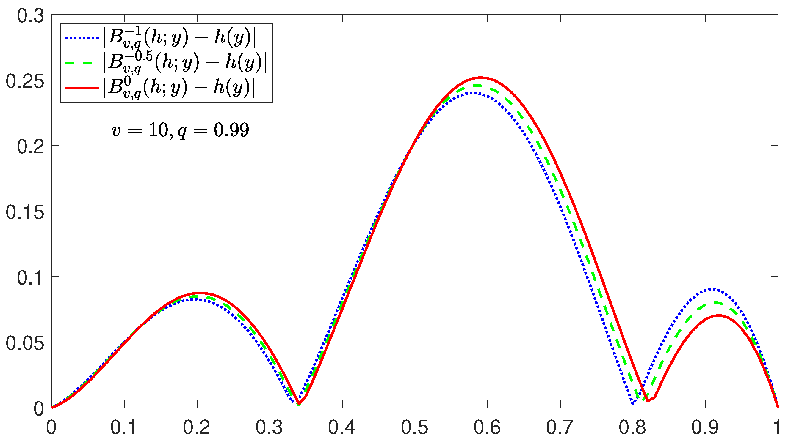 Axioms 13 00485 g003