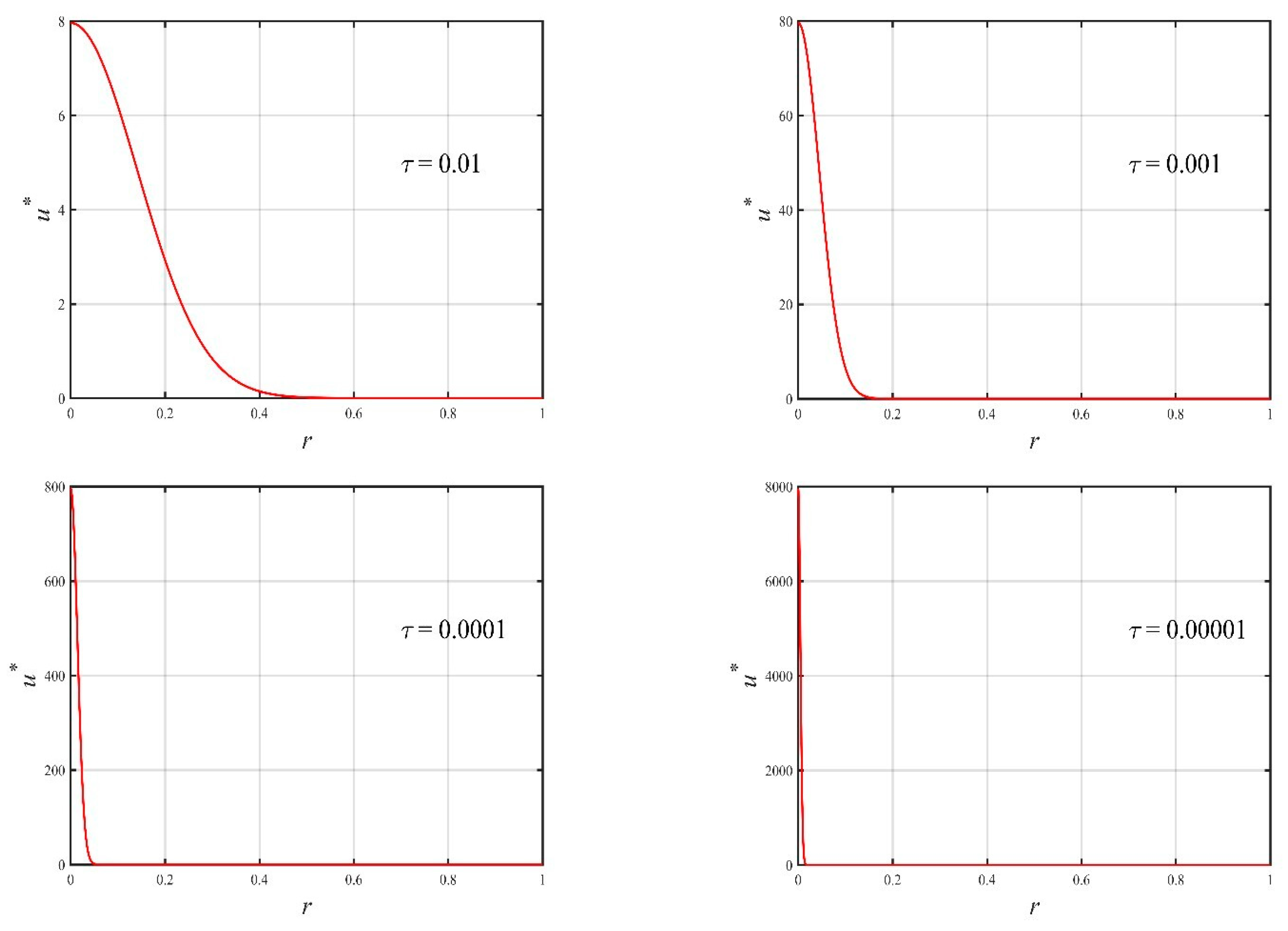 Axioms 13 00490 g001