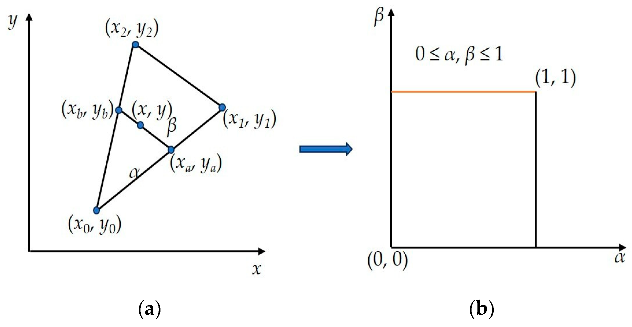 Axioms 13 00490 g003