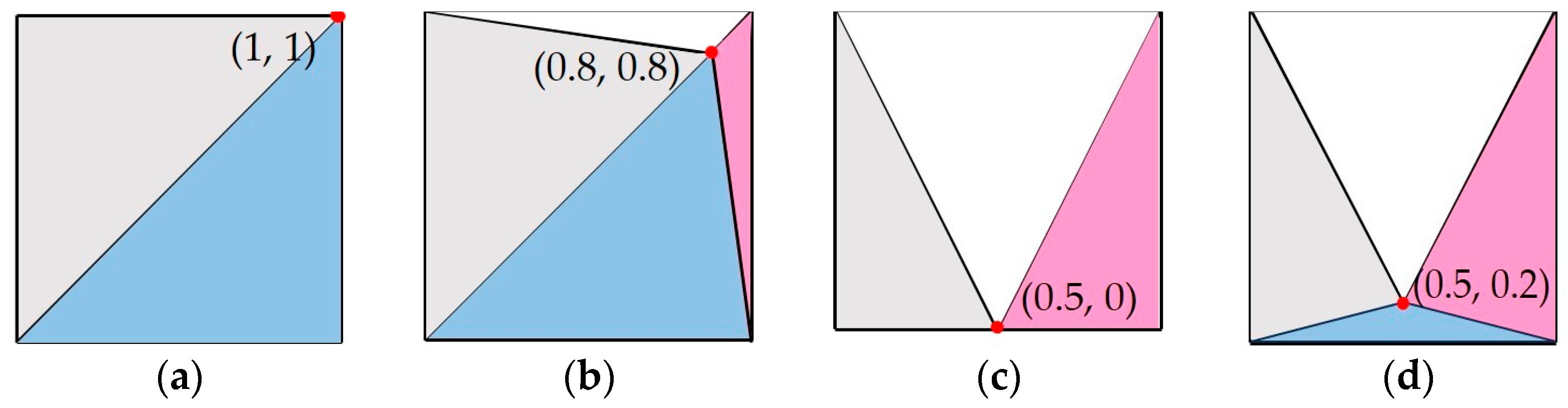 Axioms 13 00490 g006