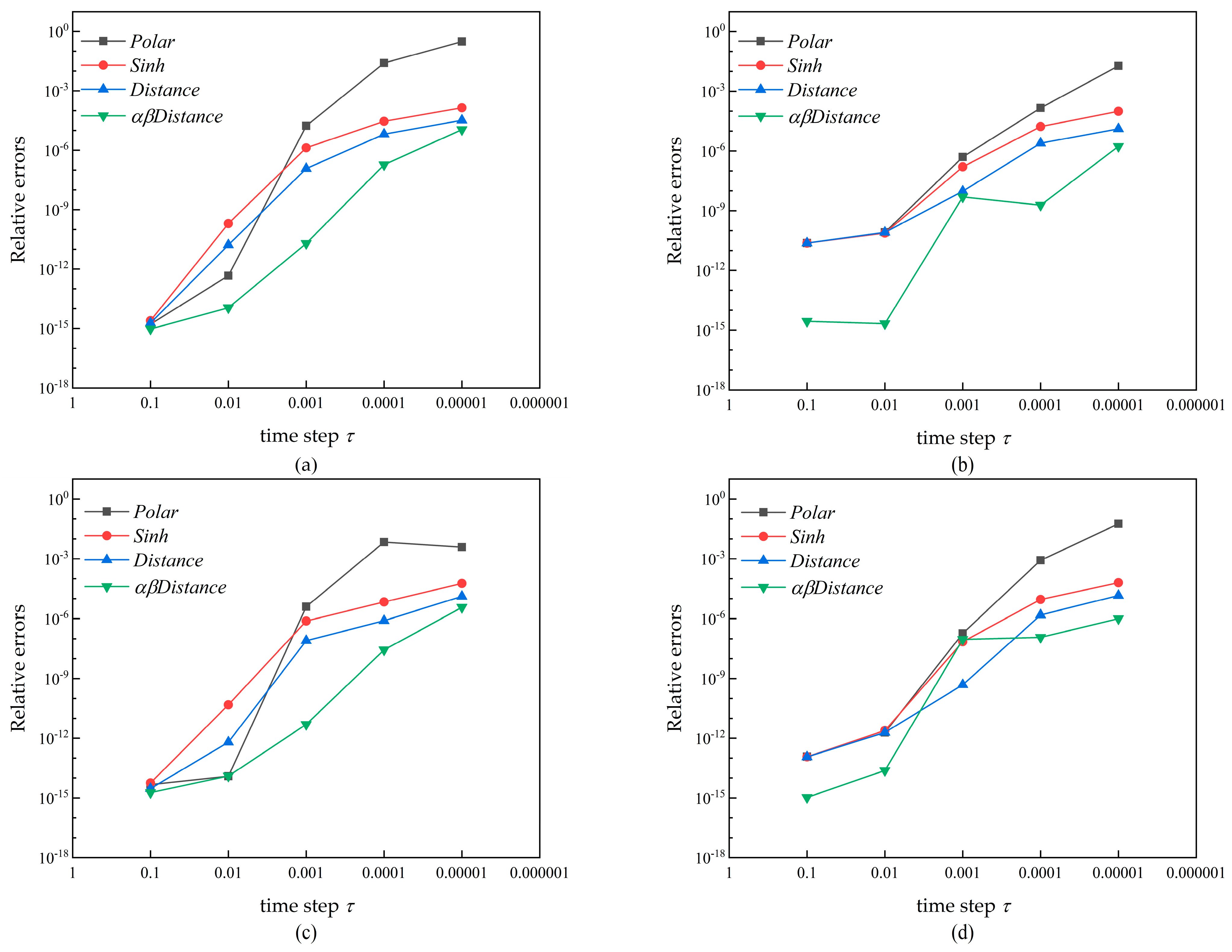 Axioms 13 00490 g007