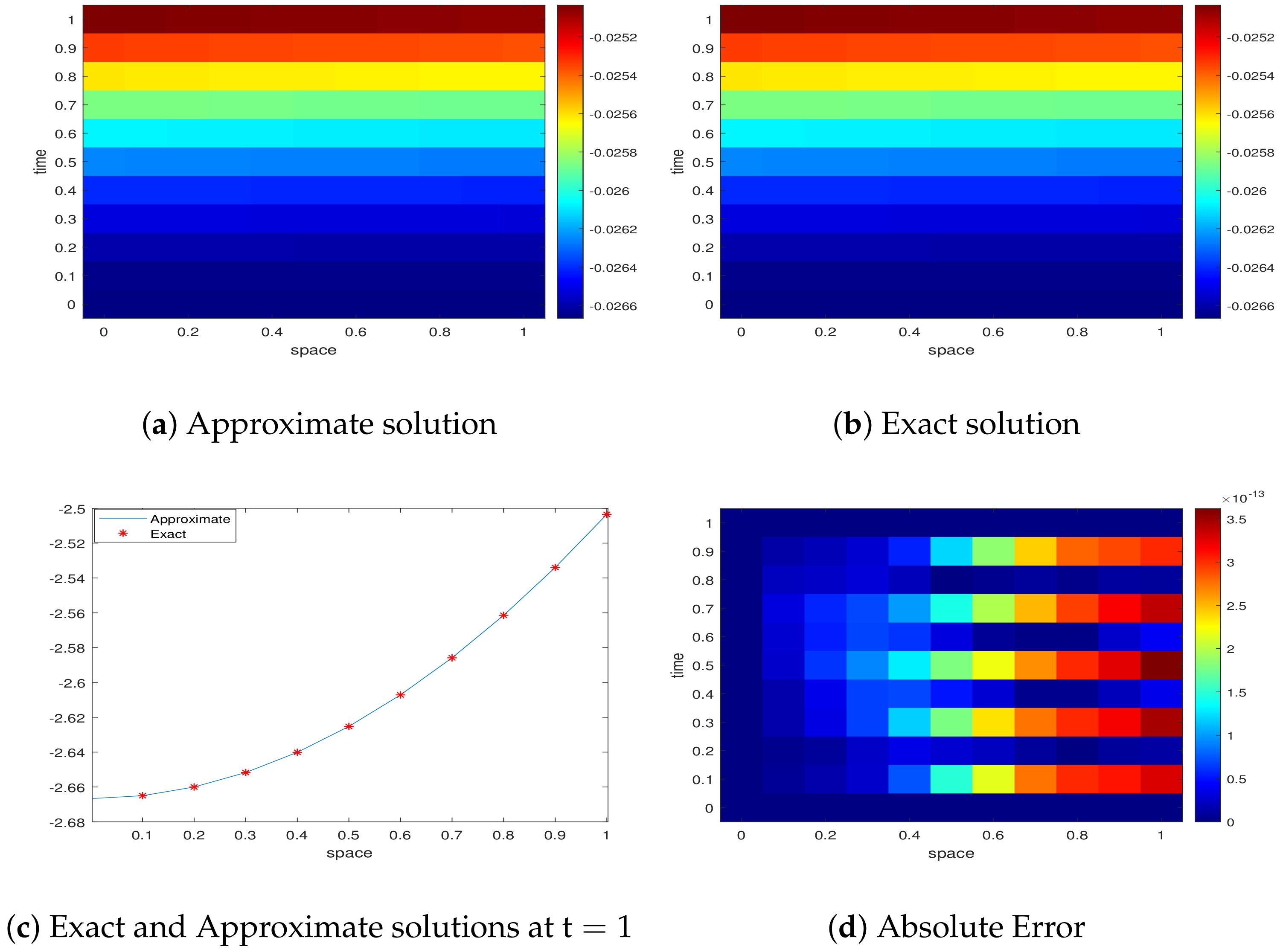 Axioms 13 00501 g001 Axioms 13 00501 g001