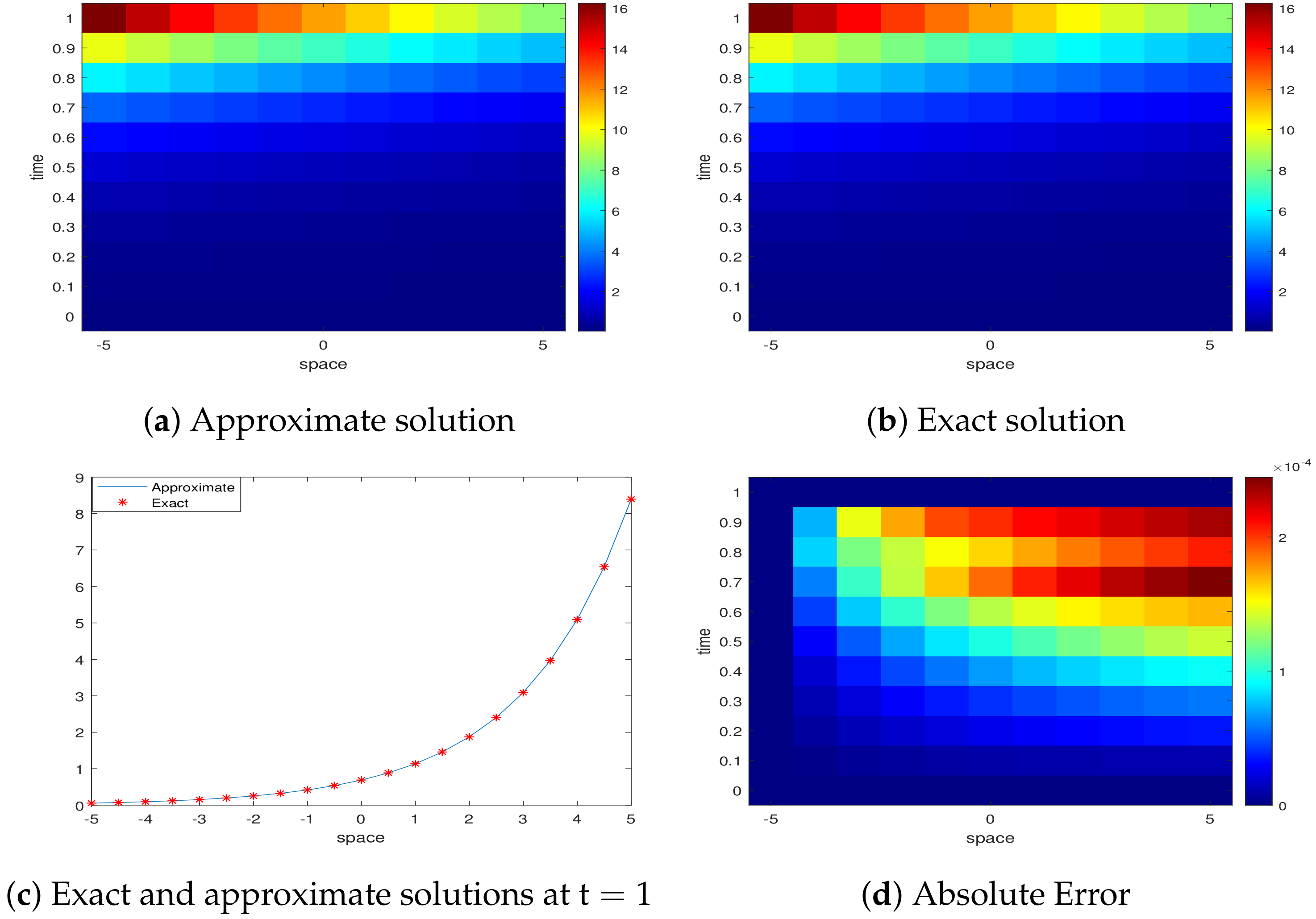 Axioms 13 00501 g003 Axioms 13 00501 g003