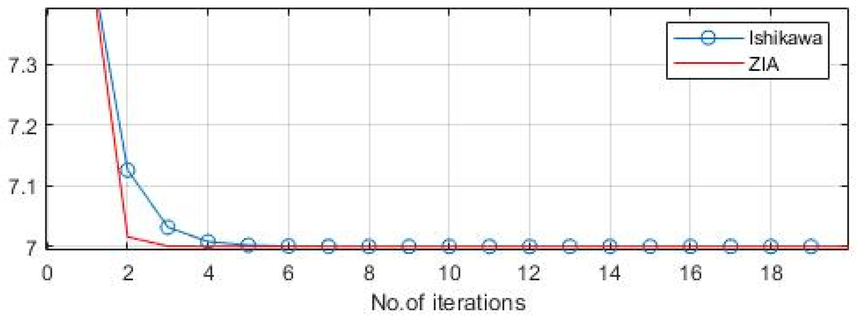 Axioms 13 00502 g004