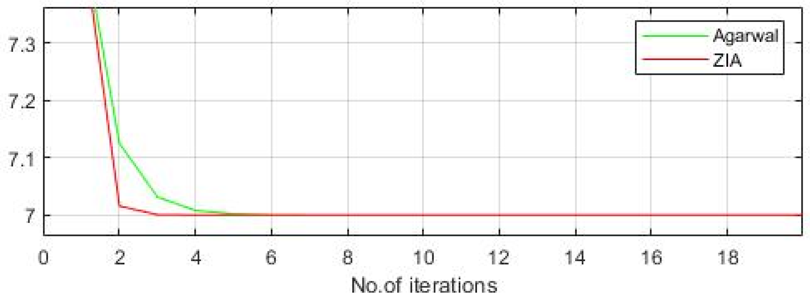 Axioms 13 00502 g005