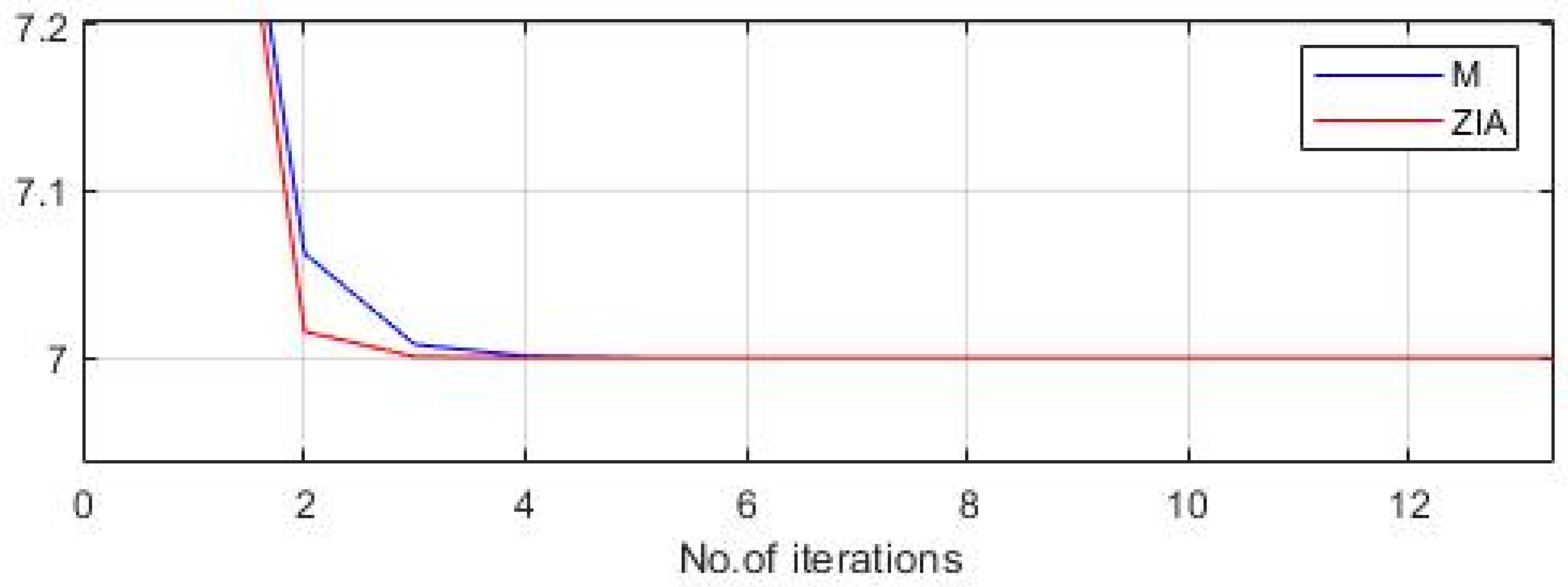 Axioms 13 00502 g007