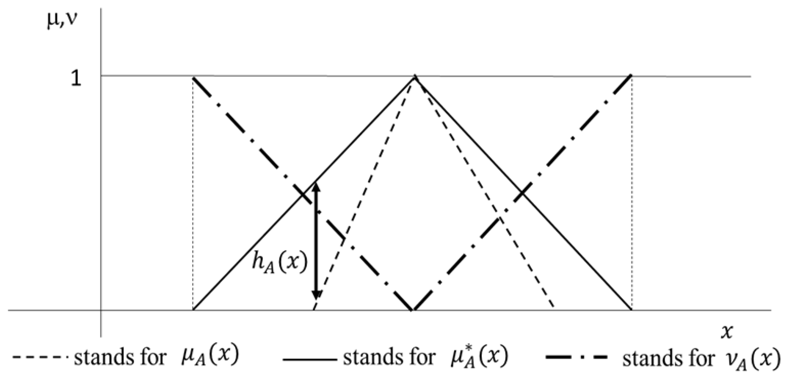 Axioms 13 00503 g001