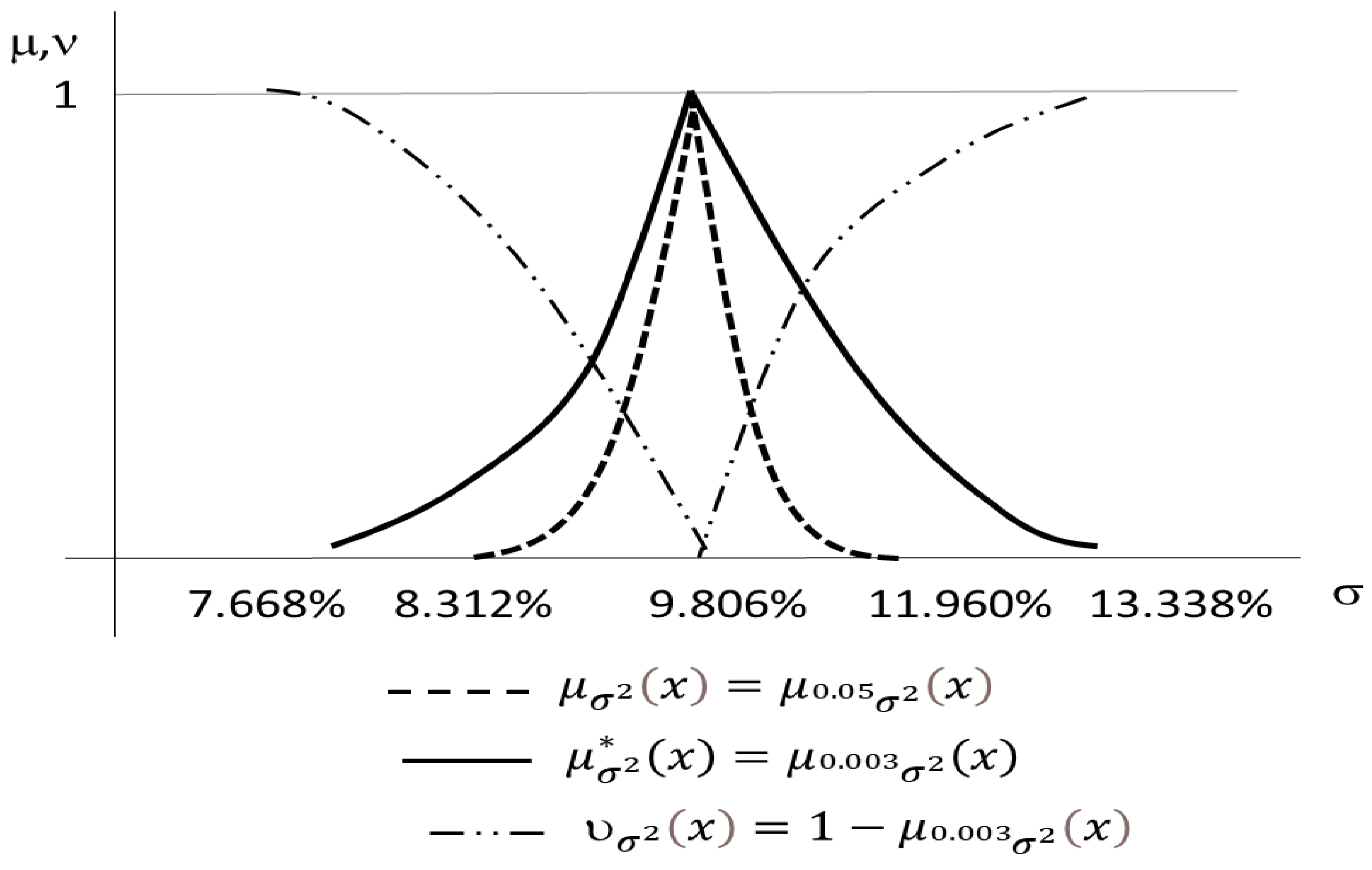 Axioms 13 00503 g003