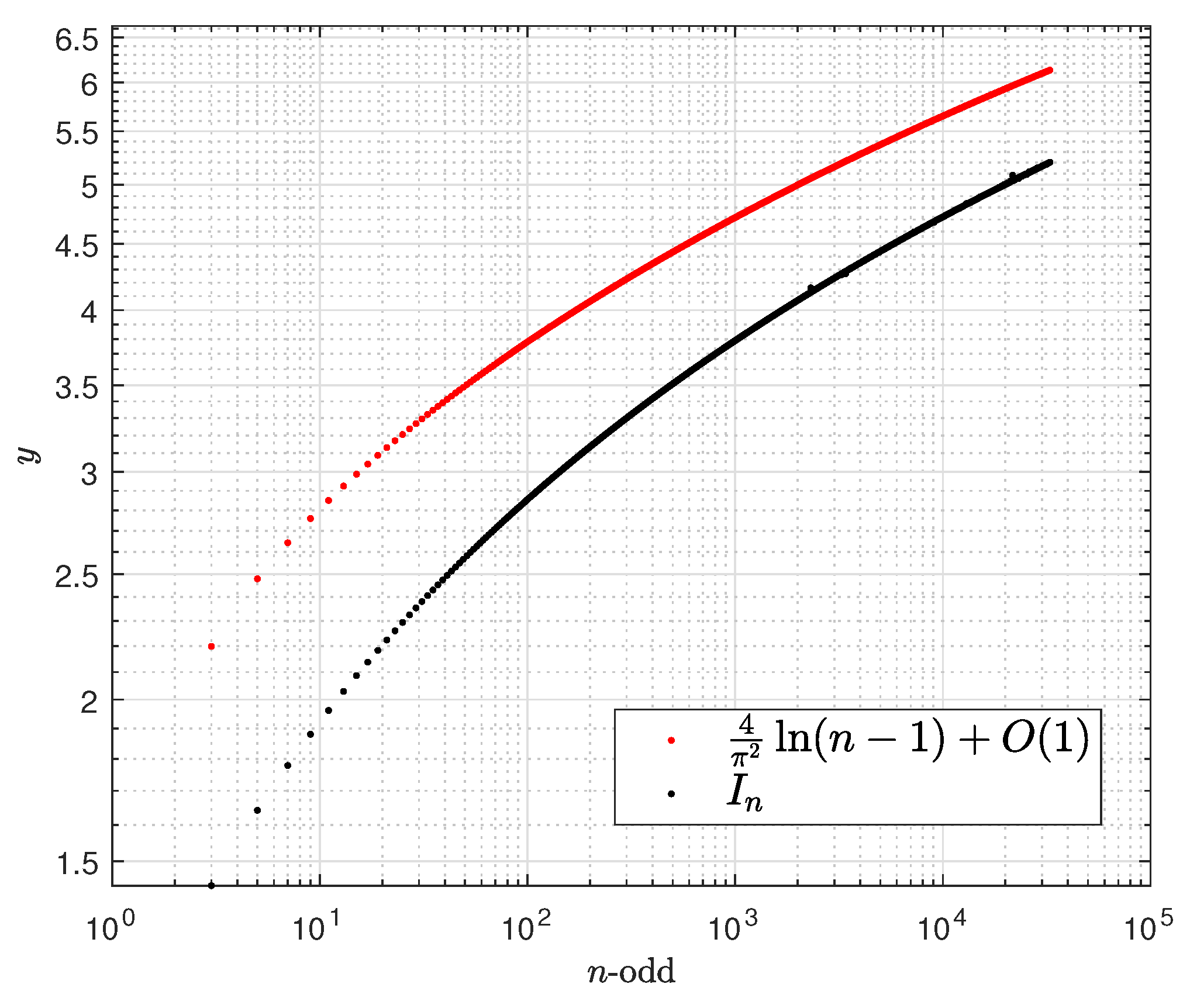 Axioms 13 00505 g005