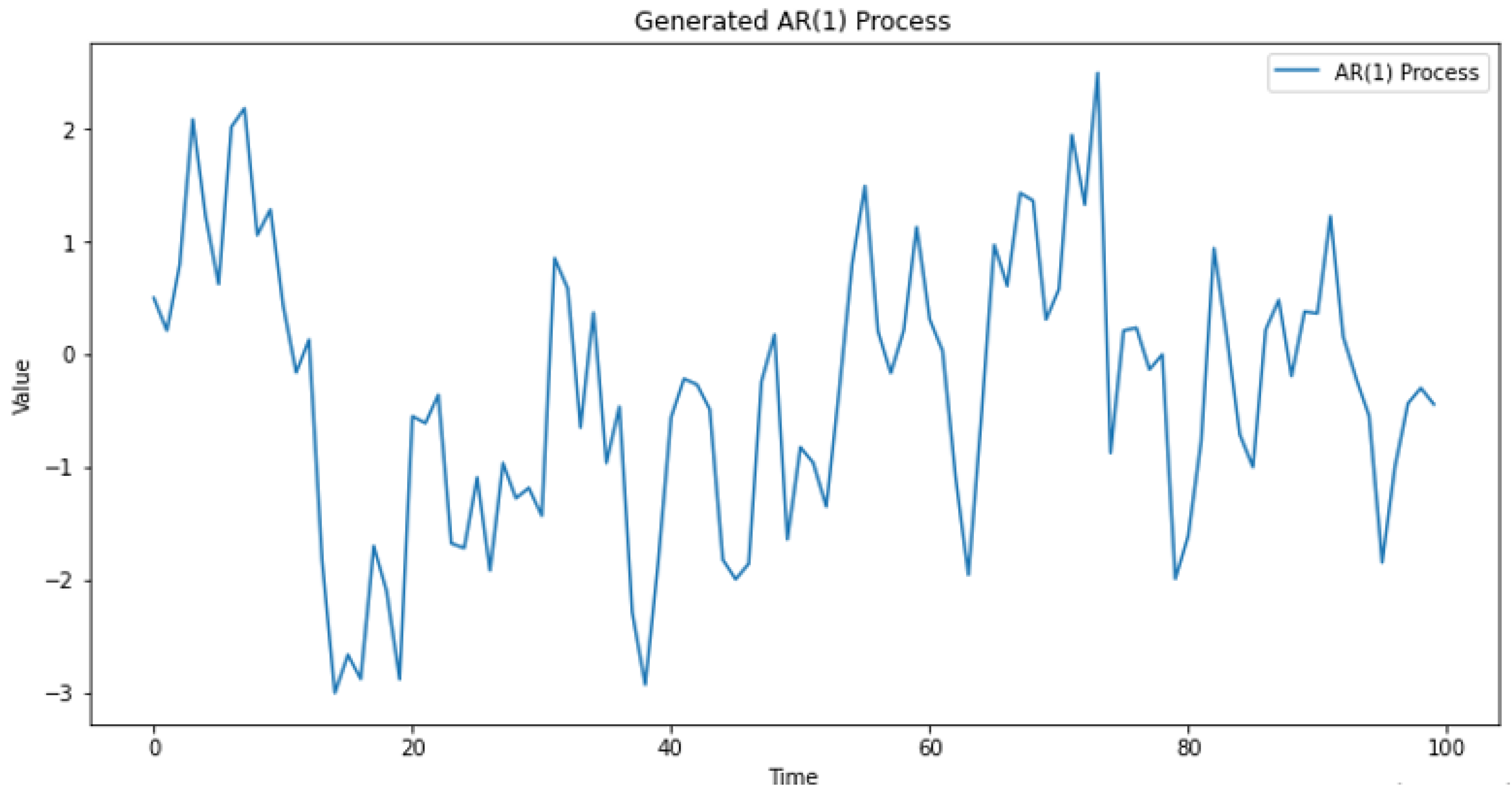 Axioms 13 00511 g001