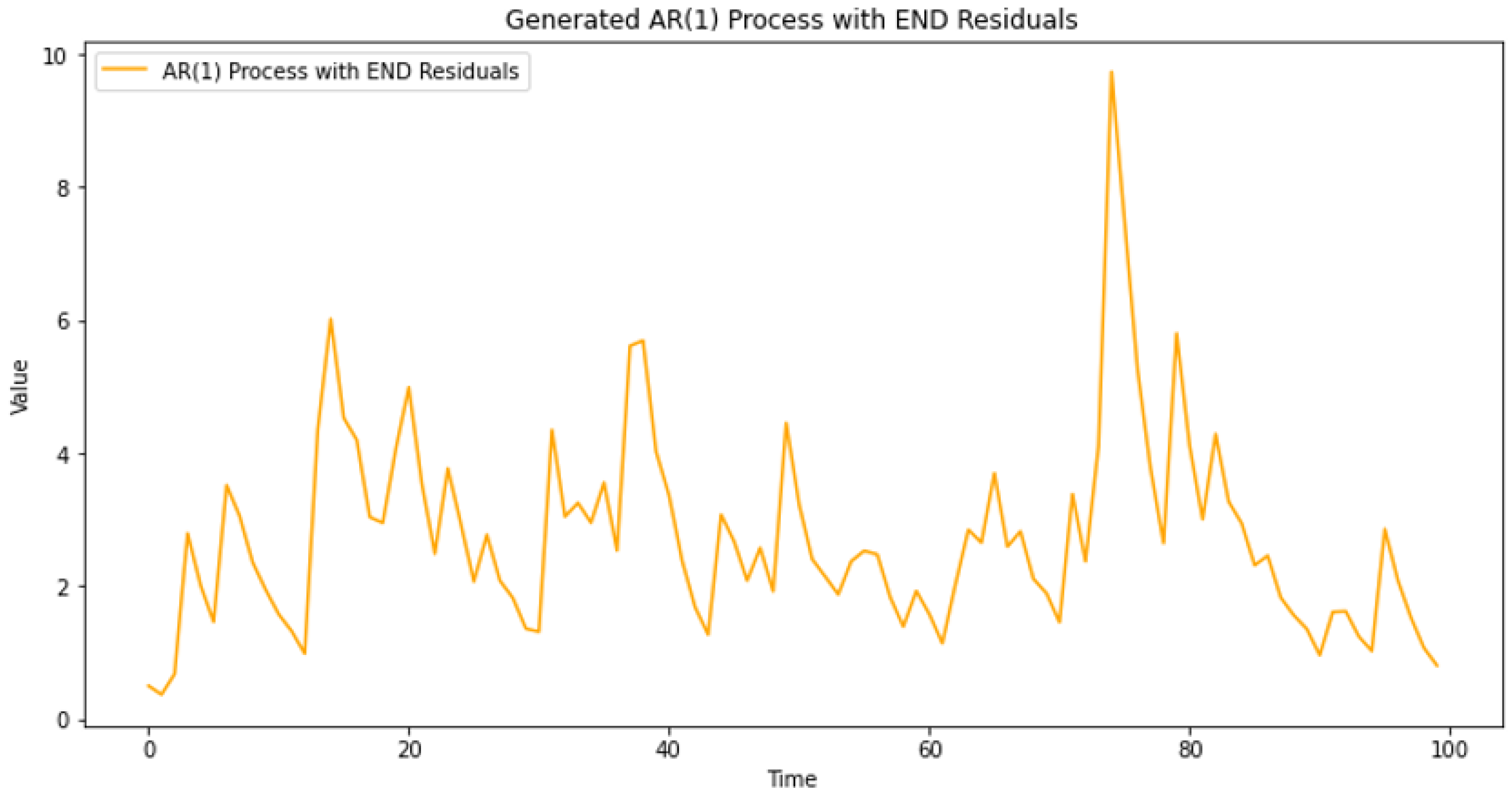 Axioms 13 00511 g002