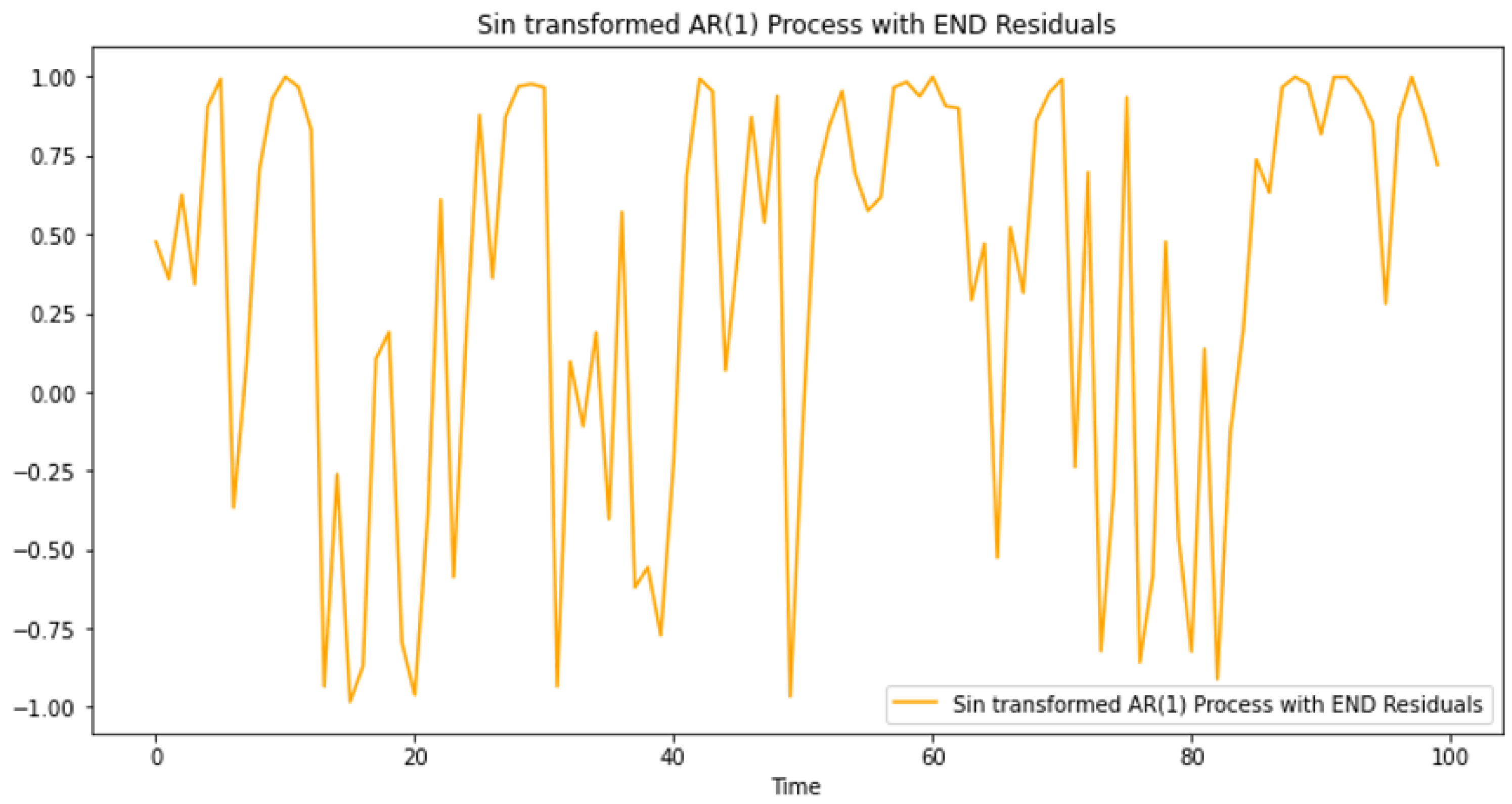 Axioms 13 00511 g003