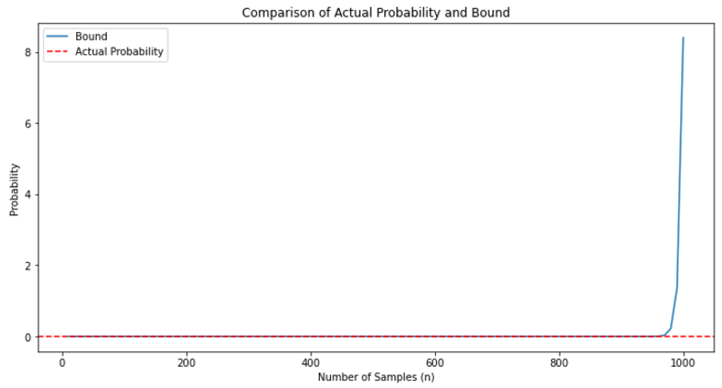 Axioms 13 00511 g005