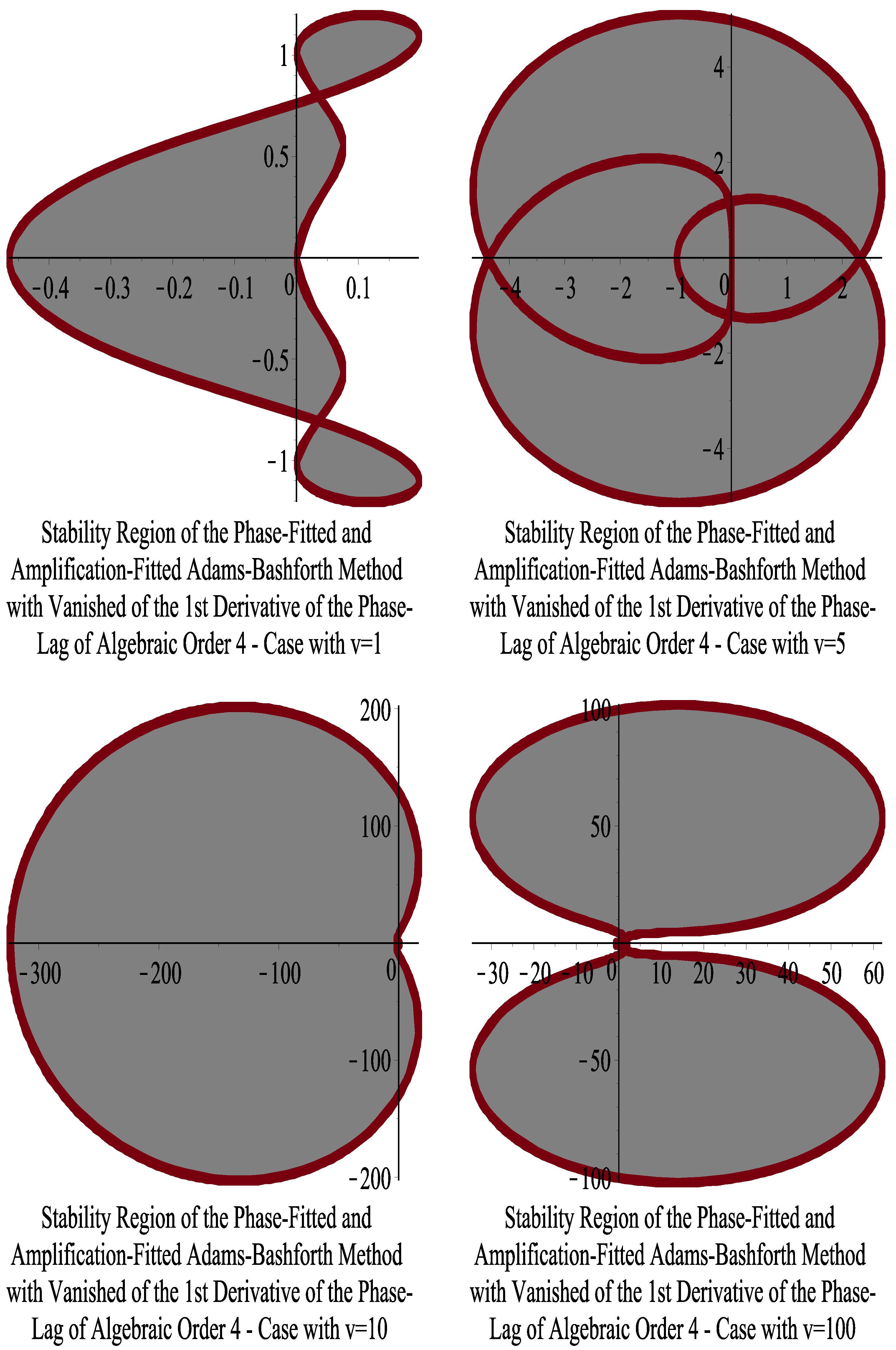 Axioms 13 00514 g001