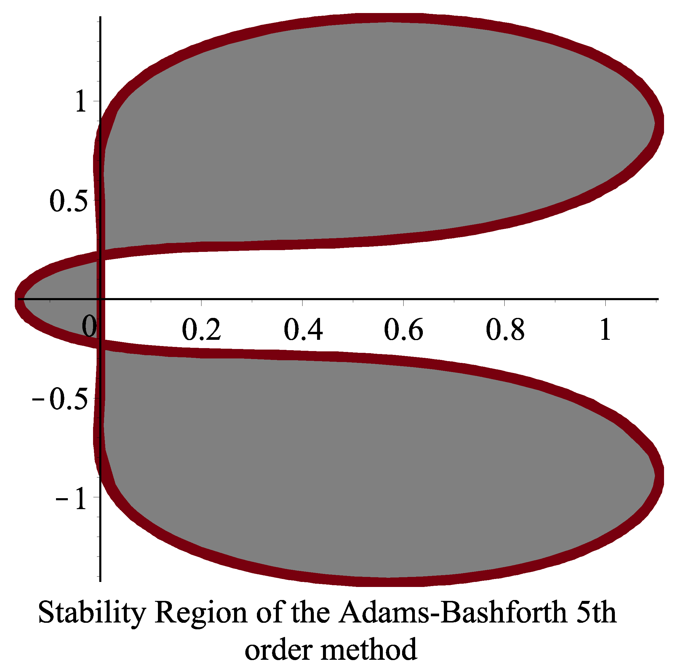 Axioms 13 00514 g003