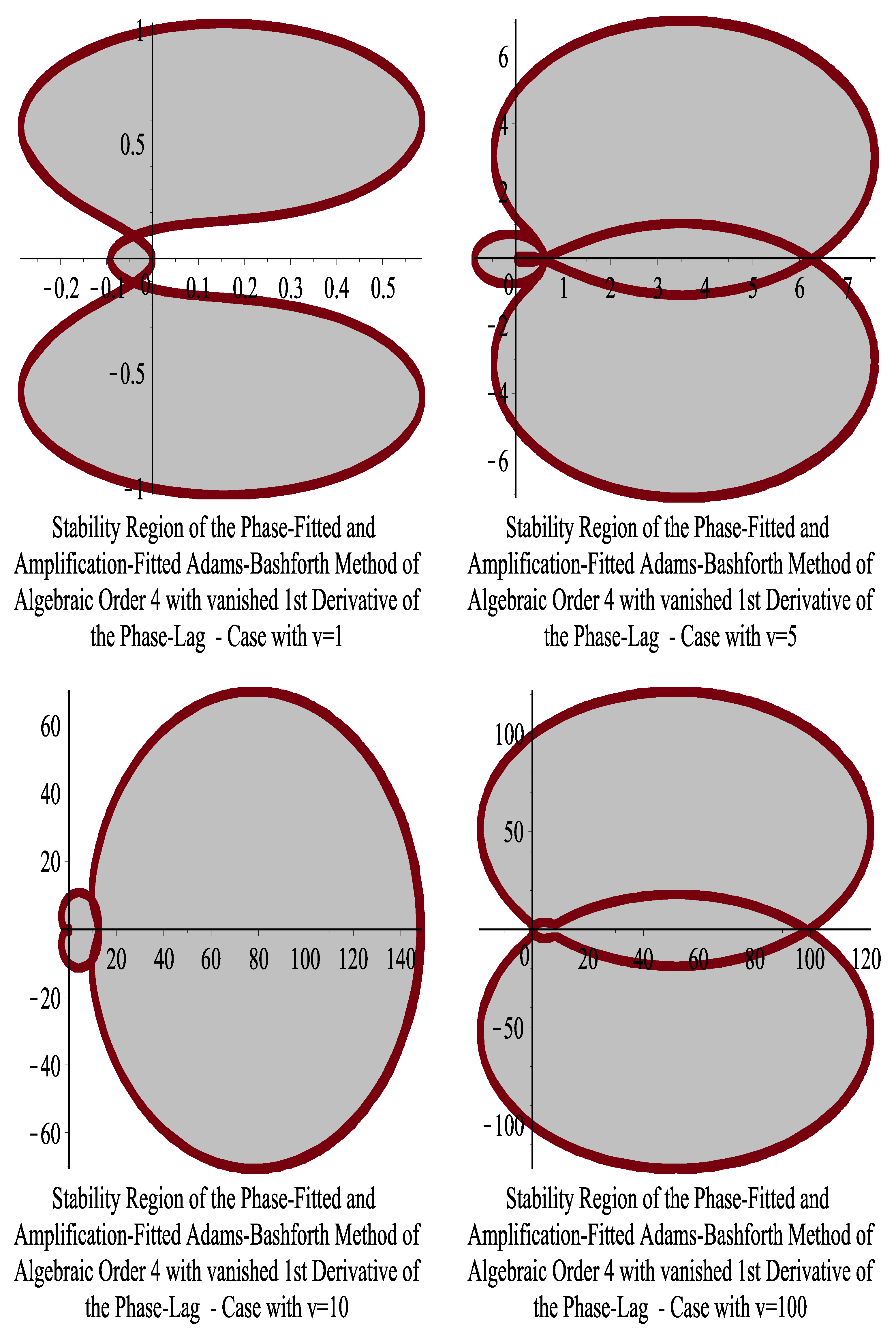 Axioms 13 00514 g005