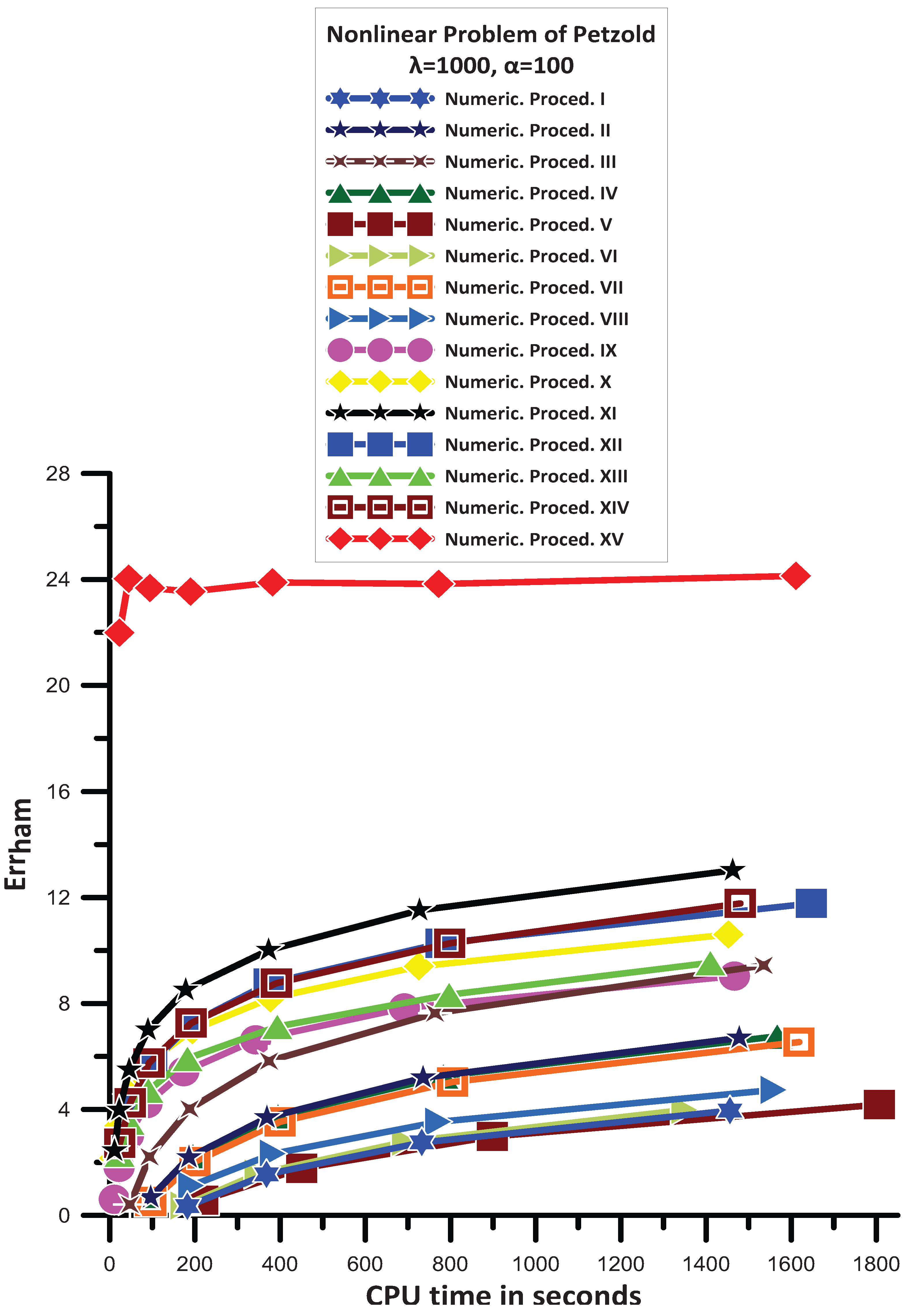 Axioms 13 00514 g010