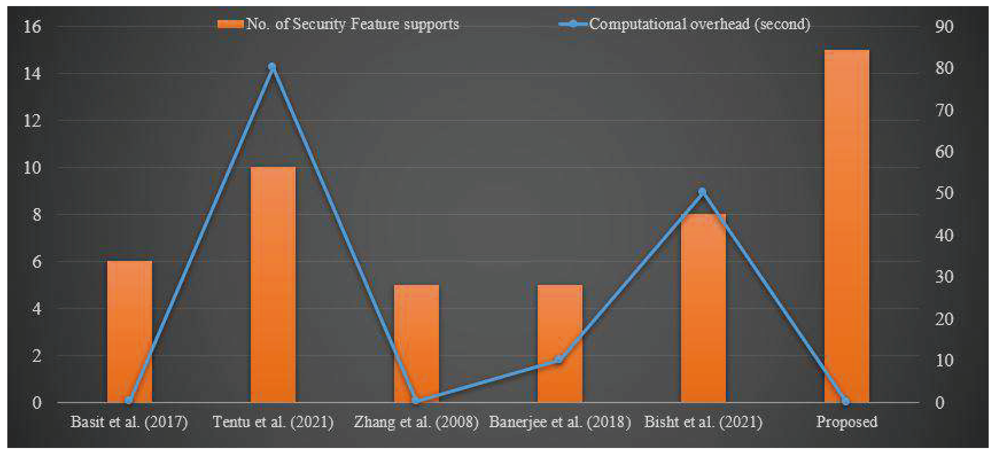 Axioms 13 00515 g002