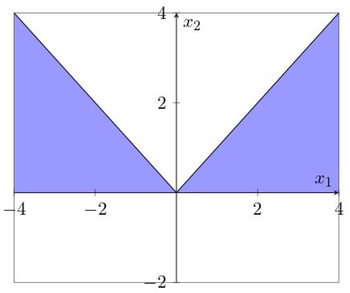 Axioms 13 00516 g003