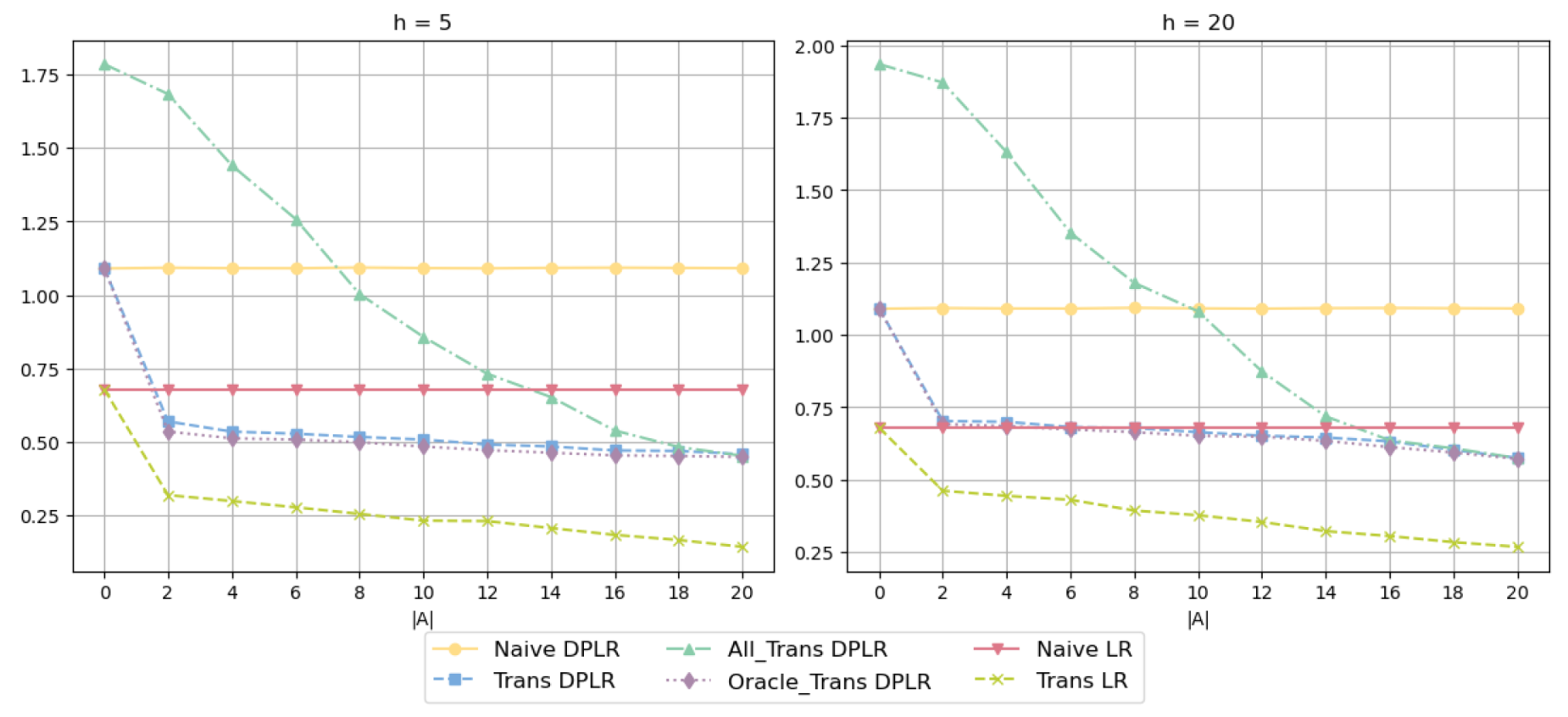 Axioms 13 00517 g003