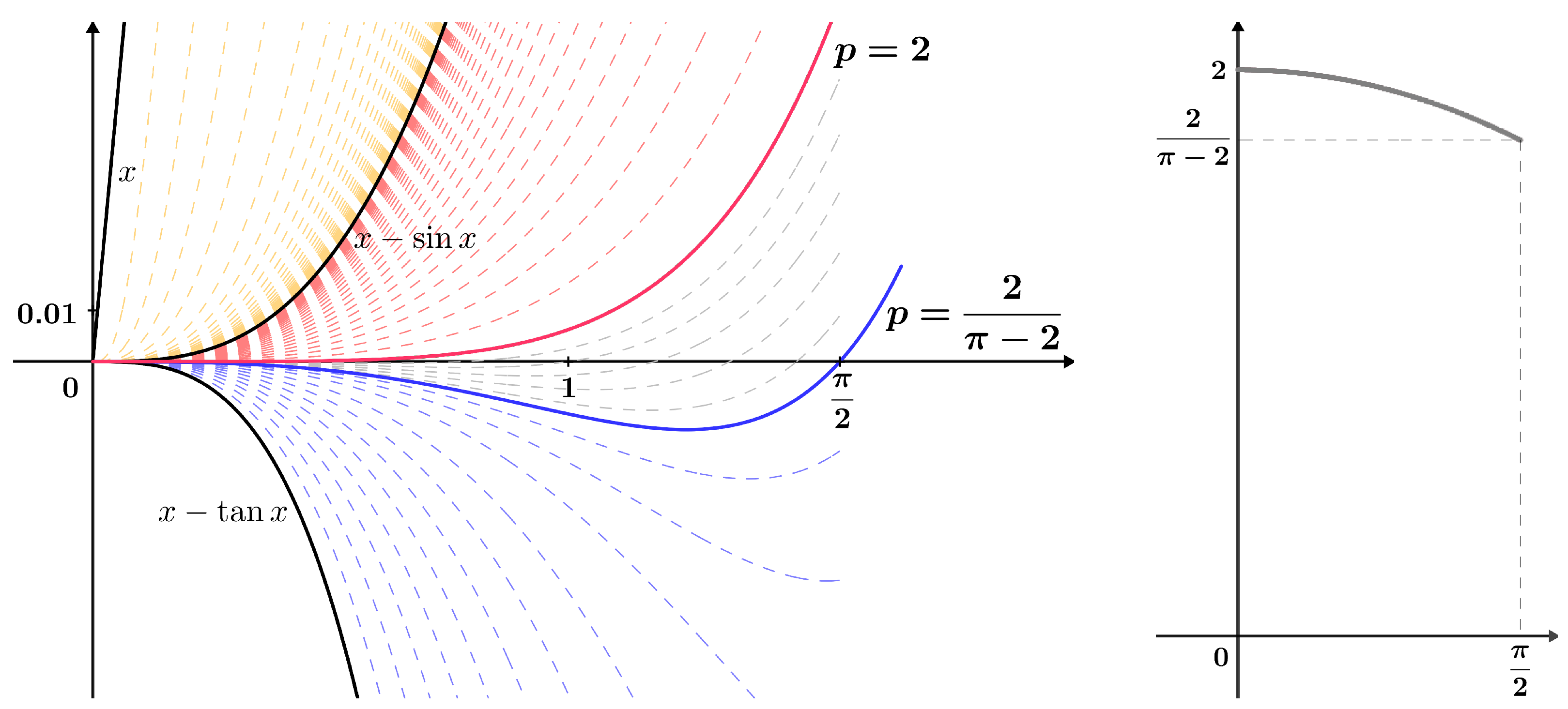 Axioms 13 00520 g001