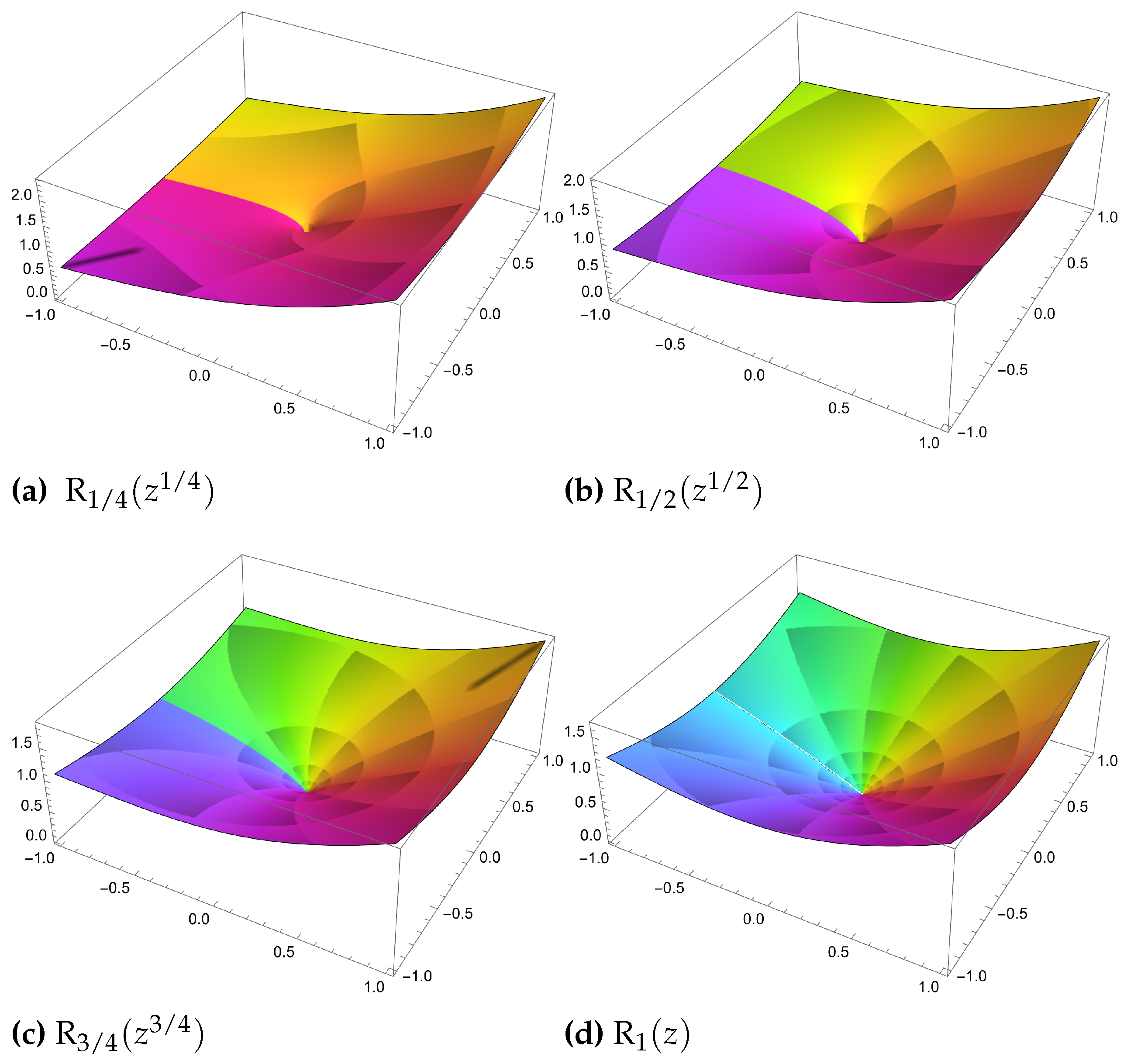 Axioms 13 00522 g001