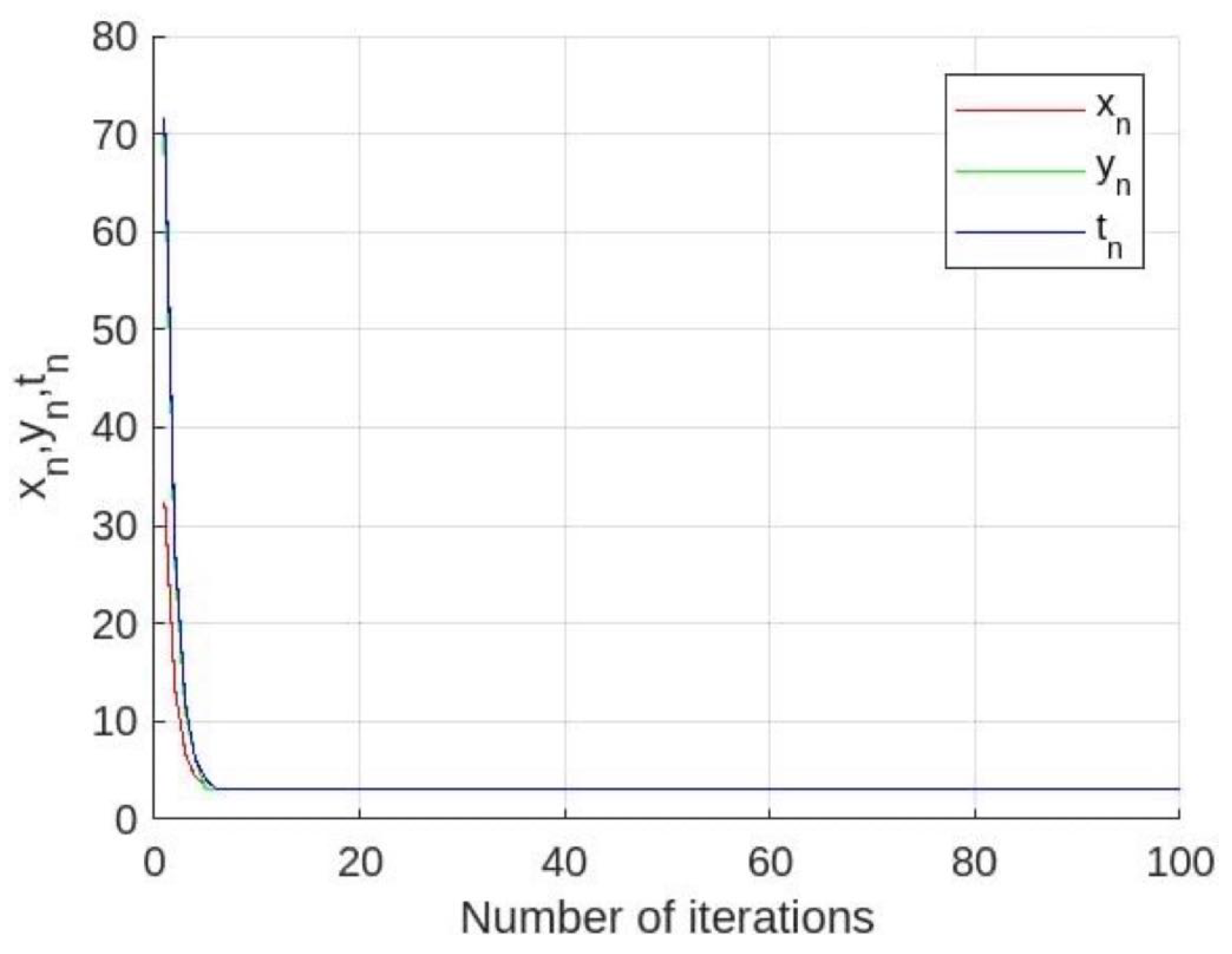 Axioms 13 00525 g001