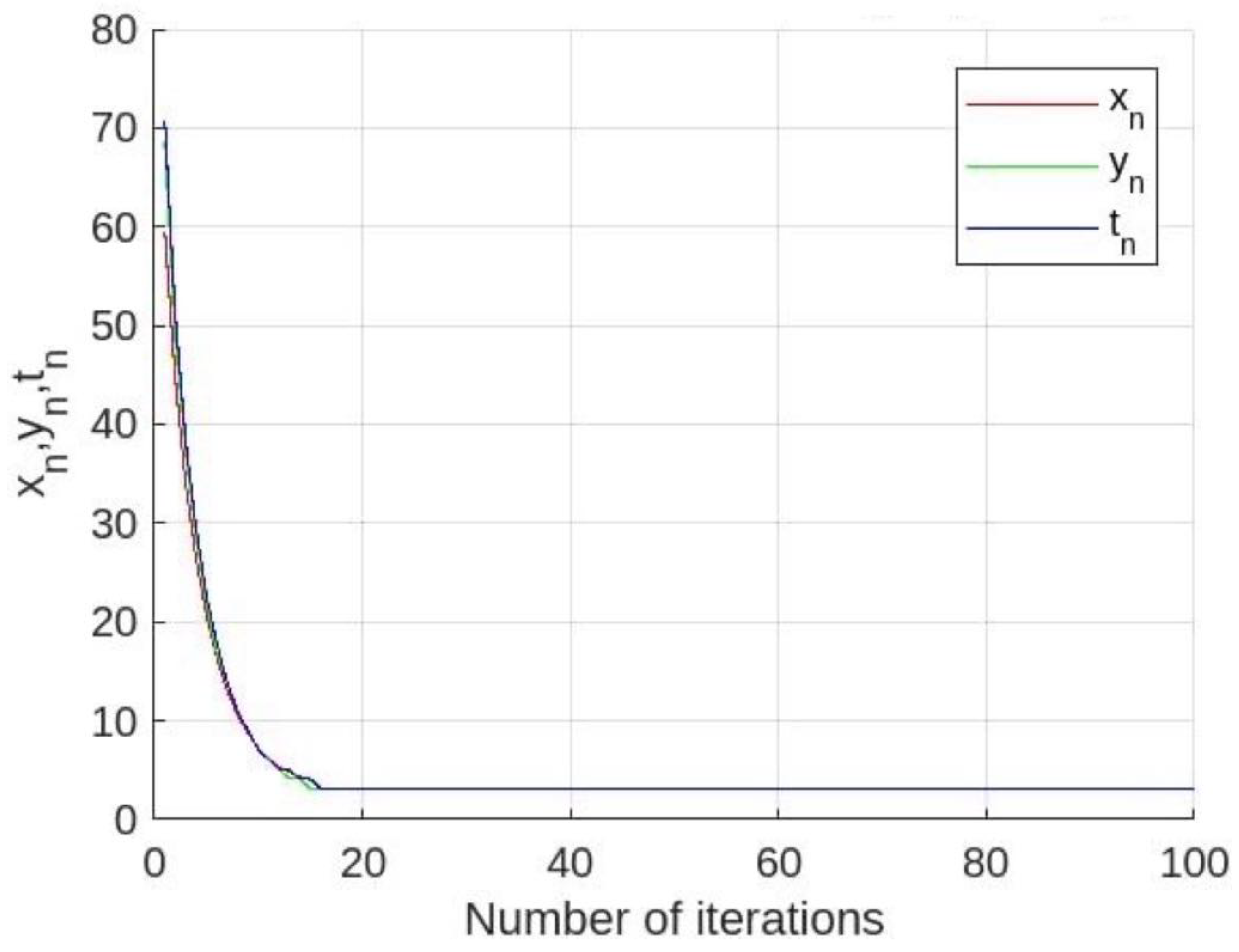 Axioms 13 00525 g002