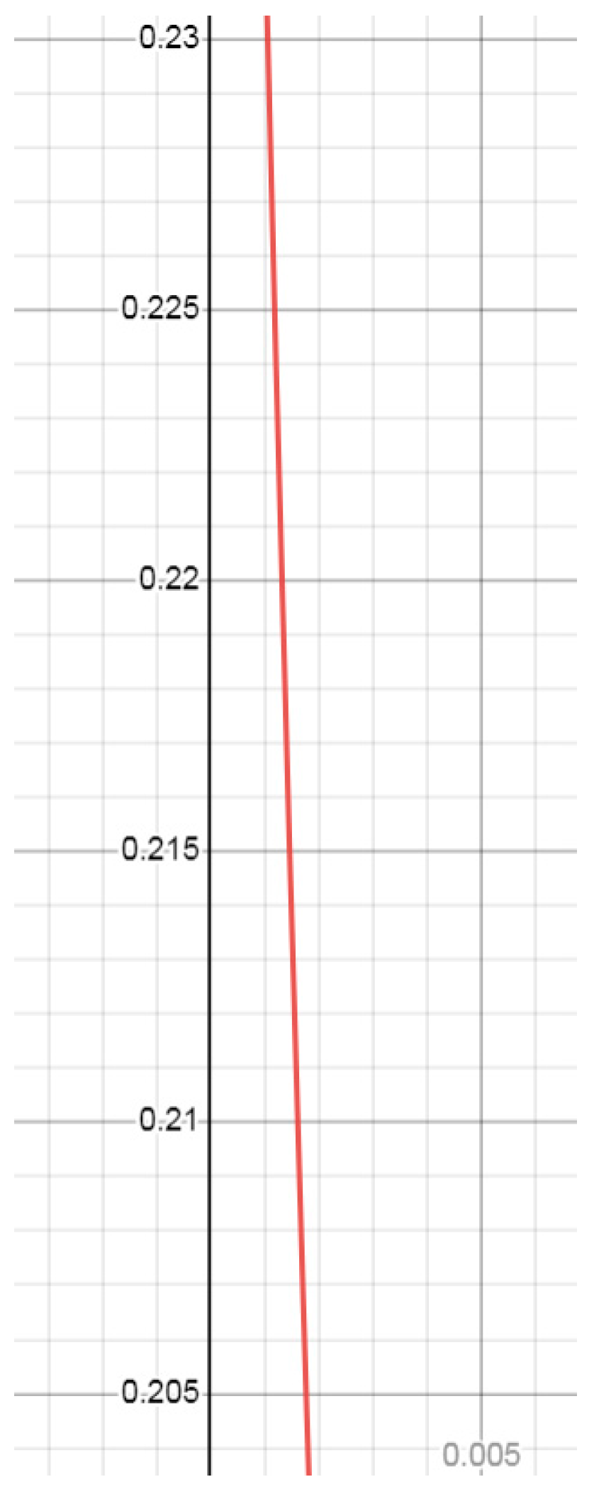 Axioms 13 00526 g001