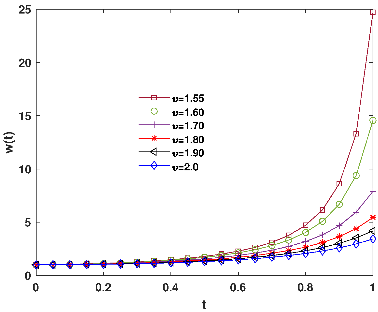 Axioms 13 00527 g004