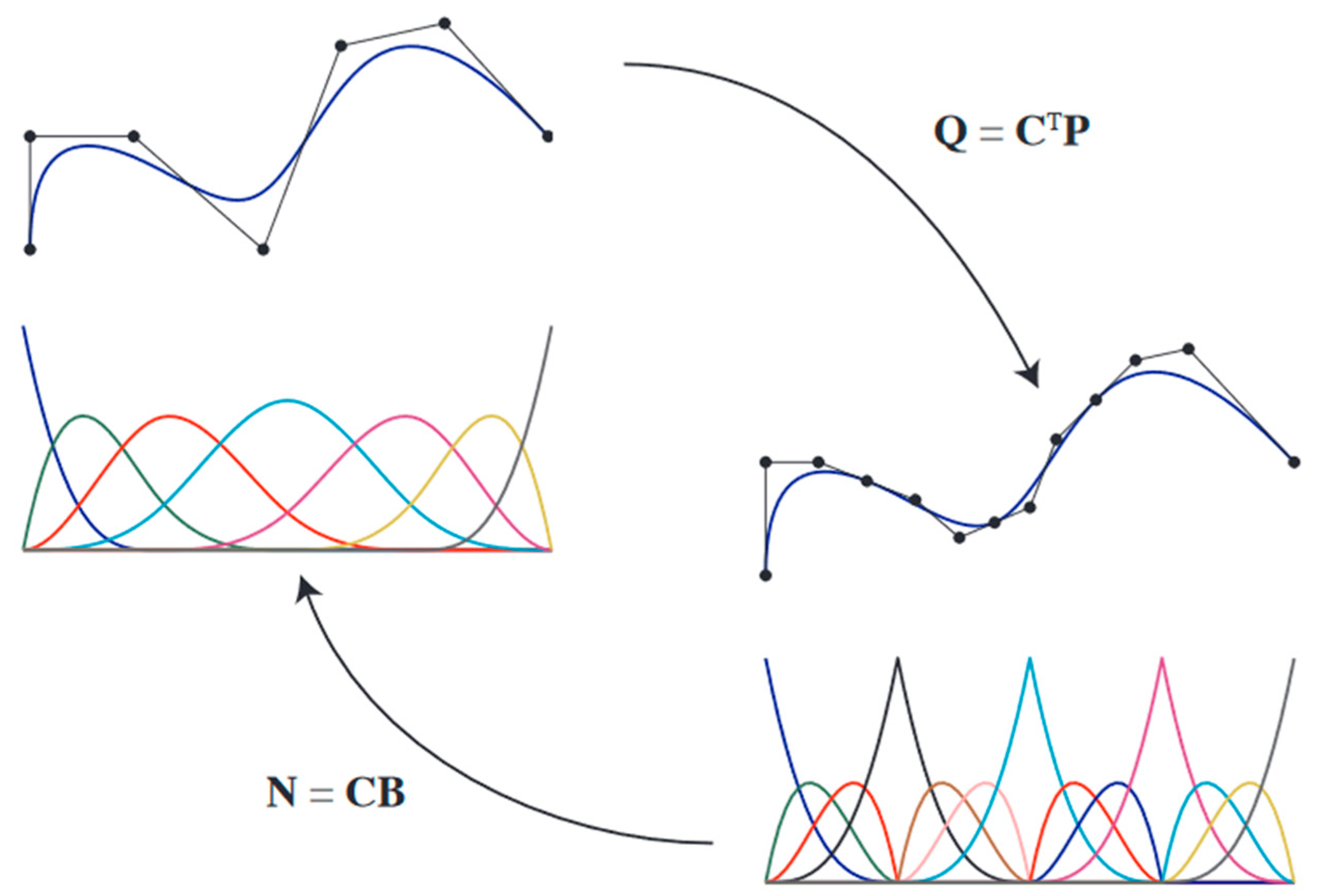 Axioms 13 00529 g001