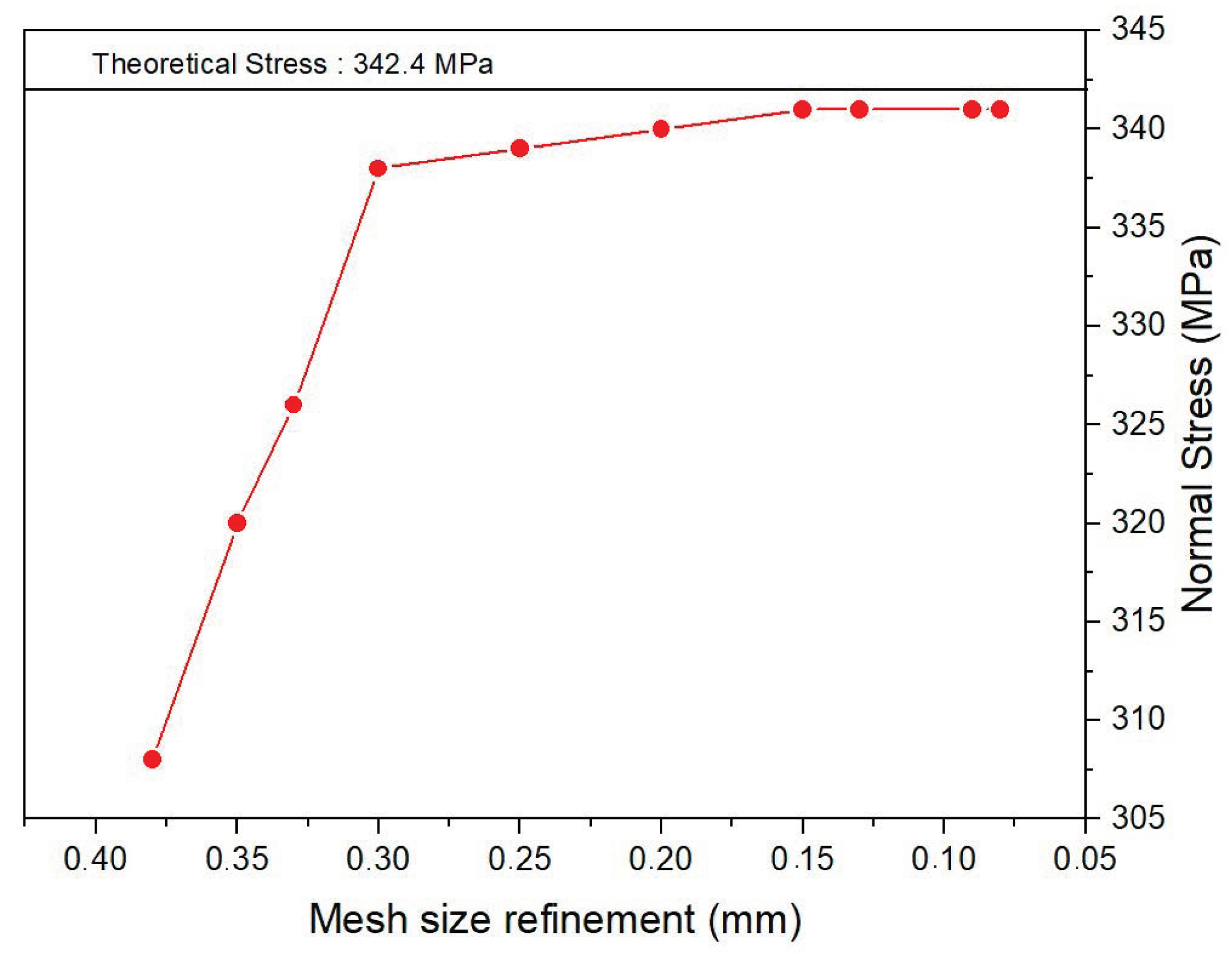 Axioms 13 00529 g004