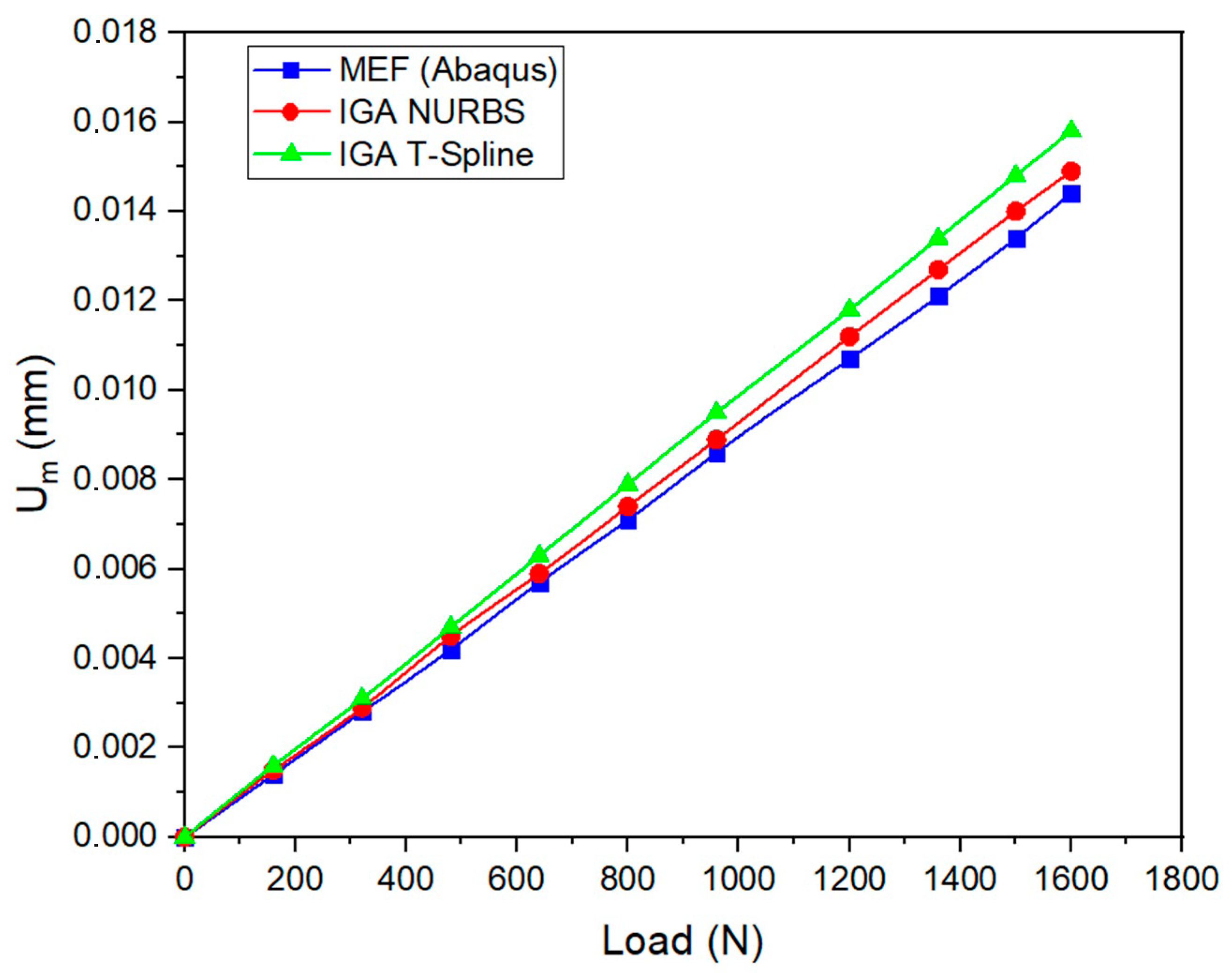 Axioms 13 00529 g013