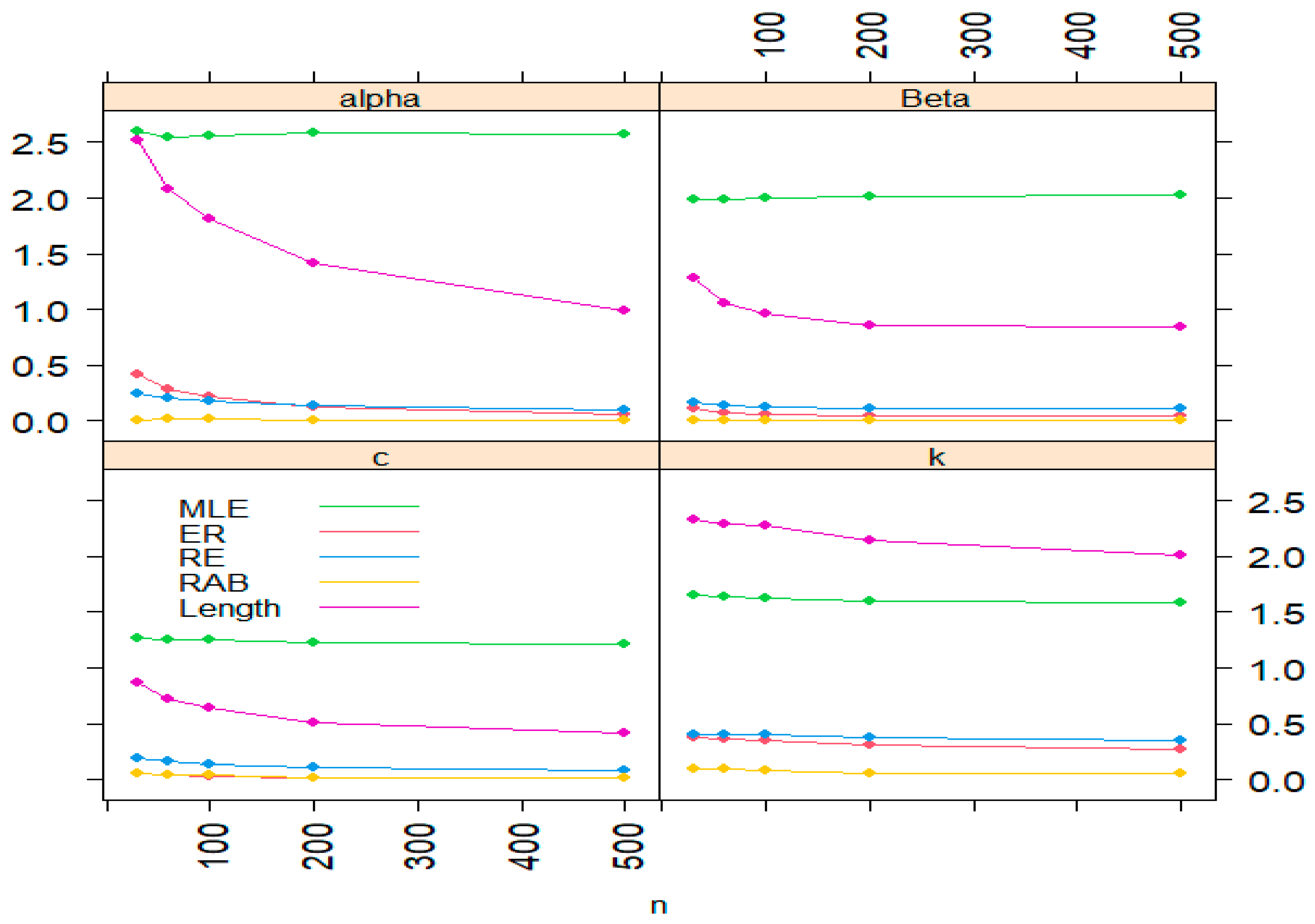 Axioms 13 00531 g005 Axioms 13 00531 g005