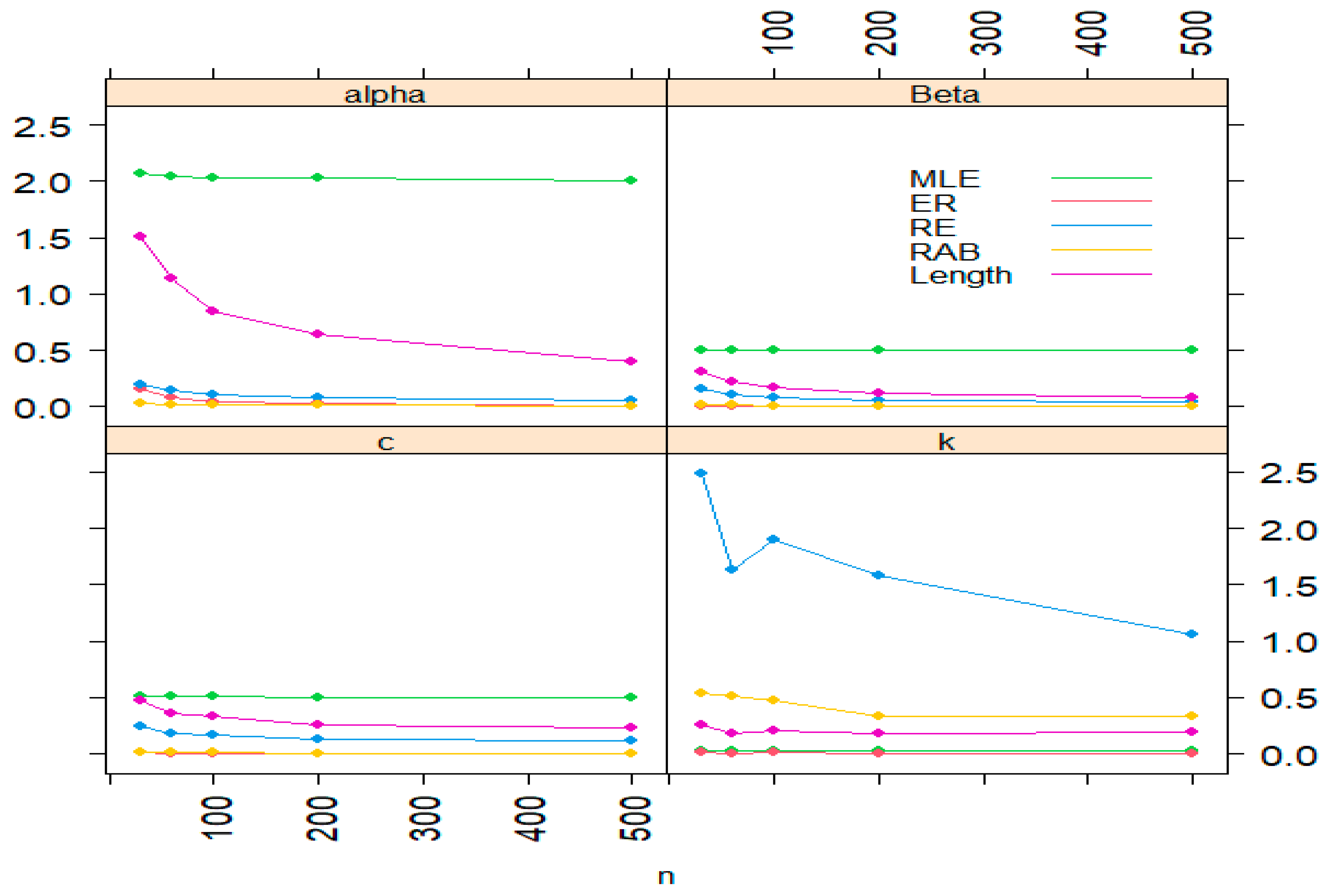 Axioms 13 00531 g006 Axioms 13 00531 g006