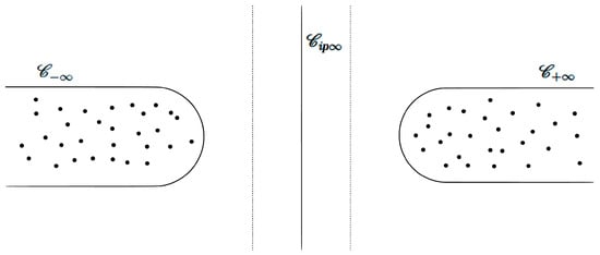 Axioms 13 00532 g001